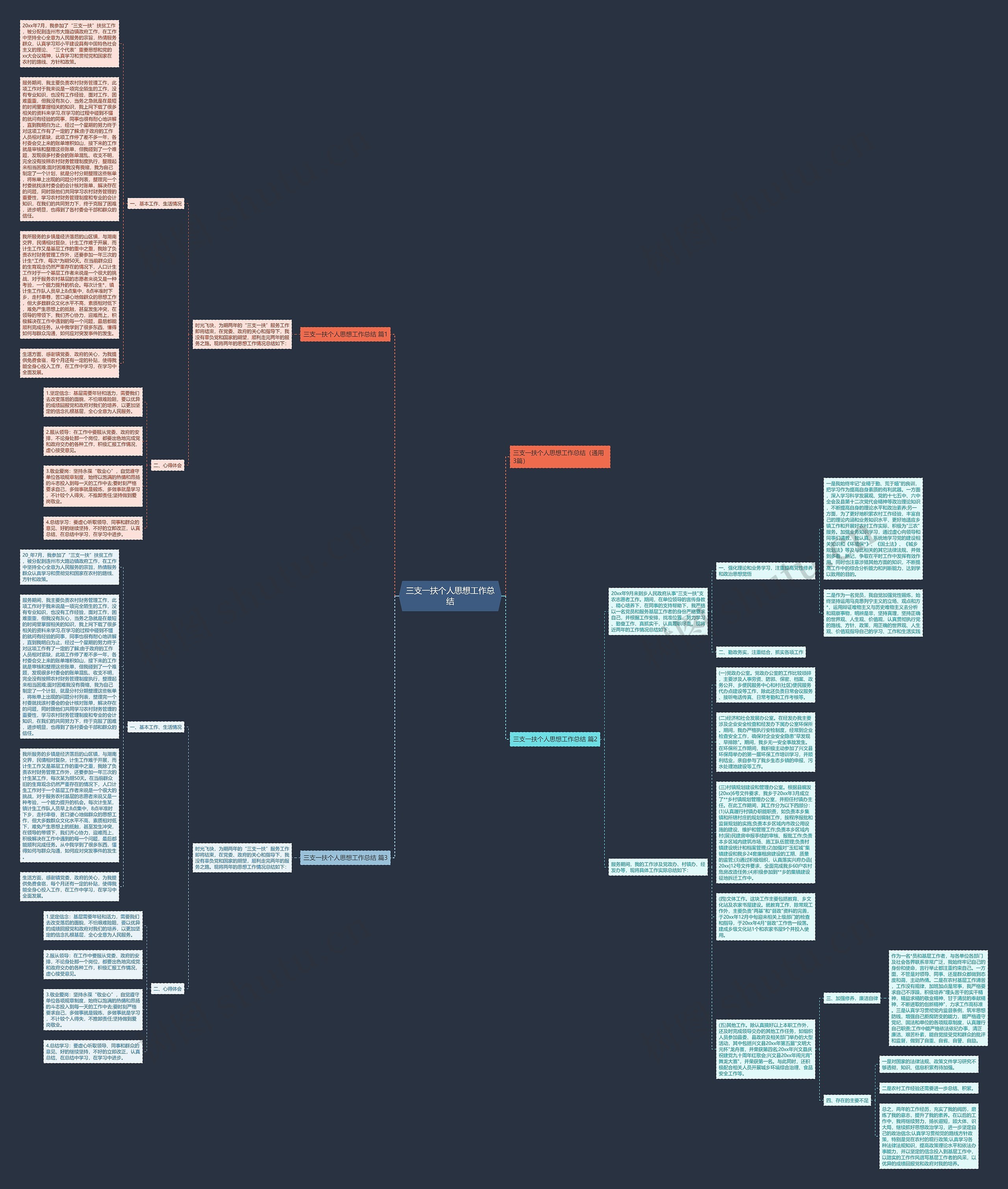 三支一扶个人思想工作总结思维导图