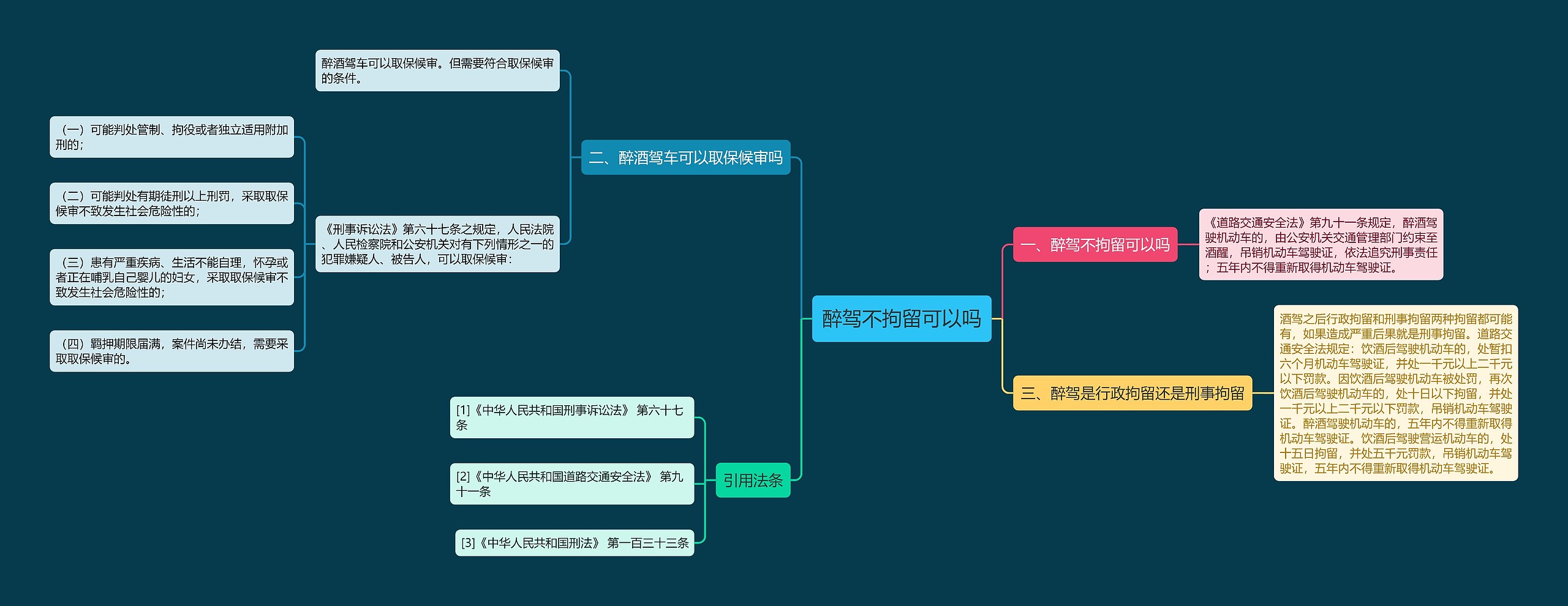 醉驾不拘留可以吗