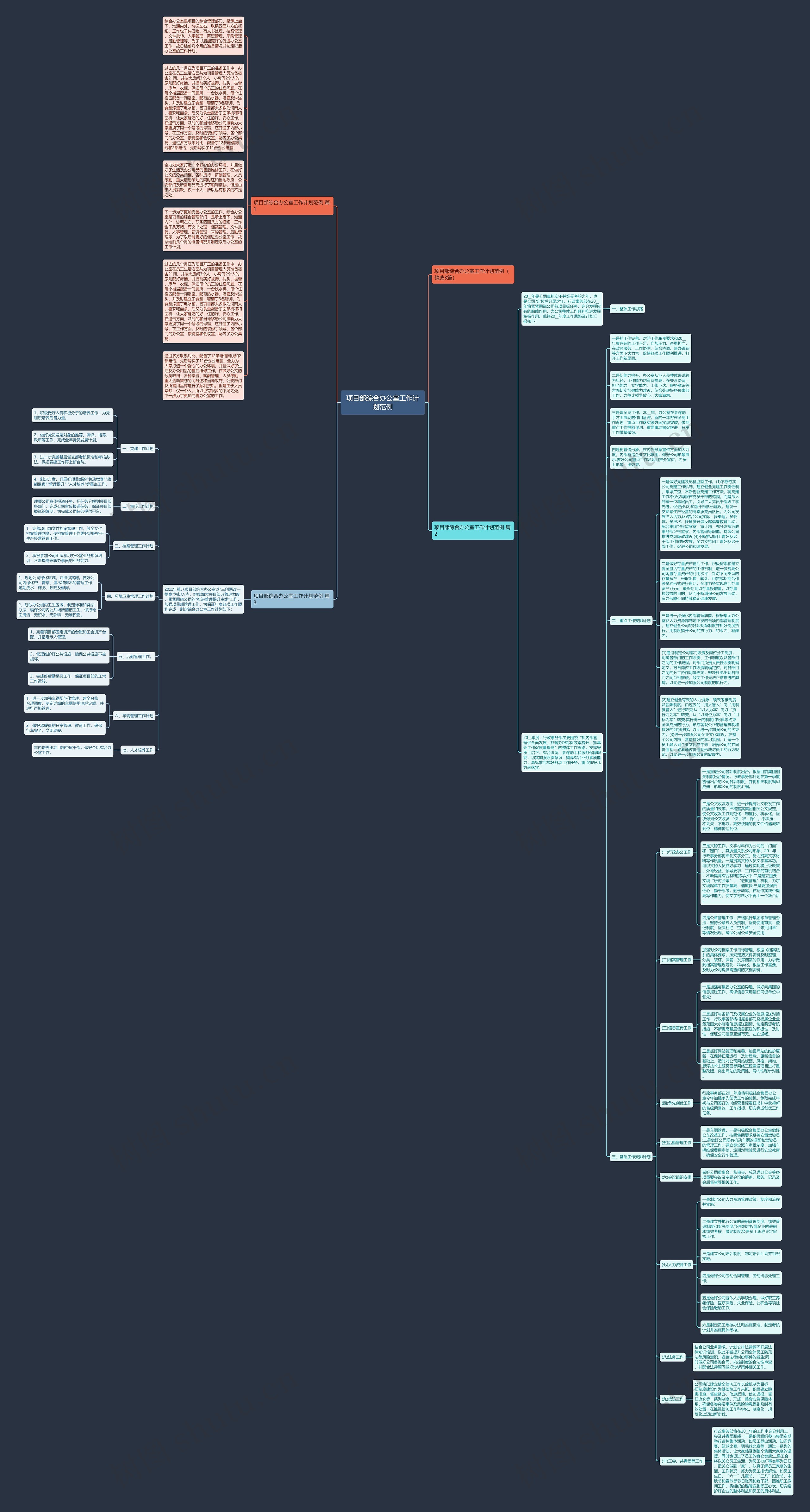 项目部综合办公室工作计划范例思维导图高清图 项目部综合办公室工作计划范例思维导图