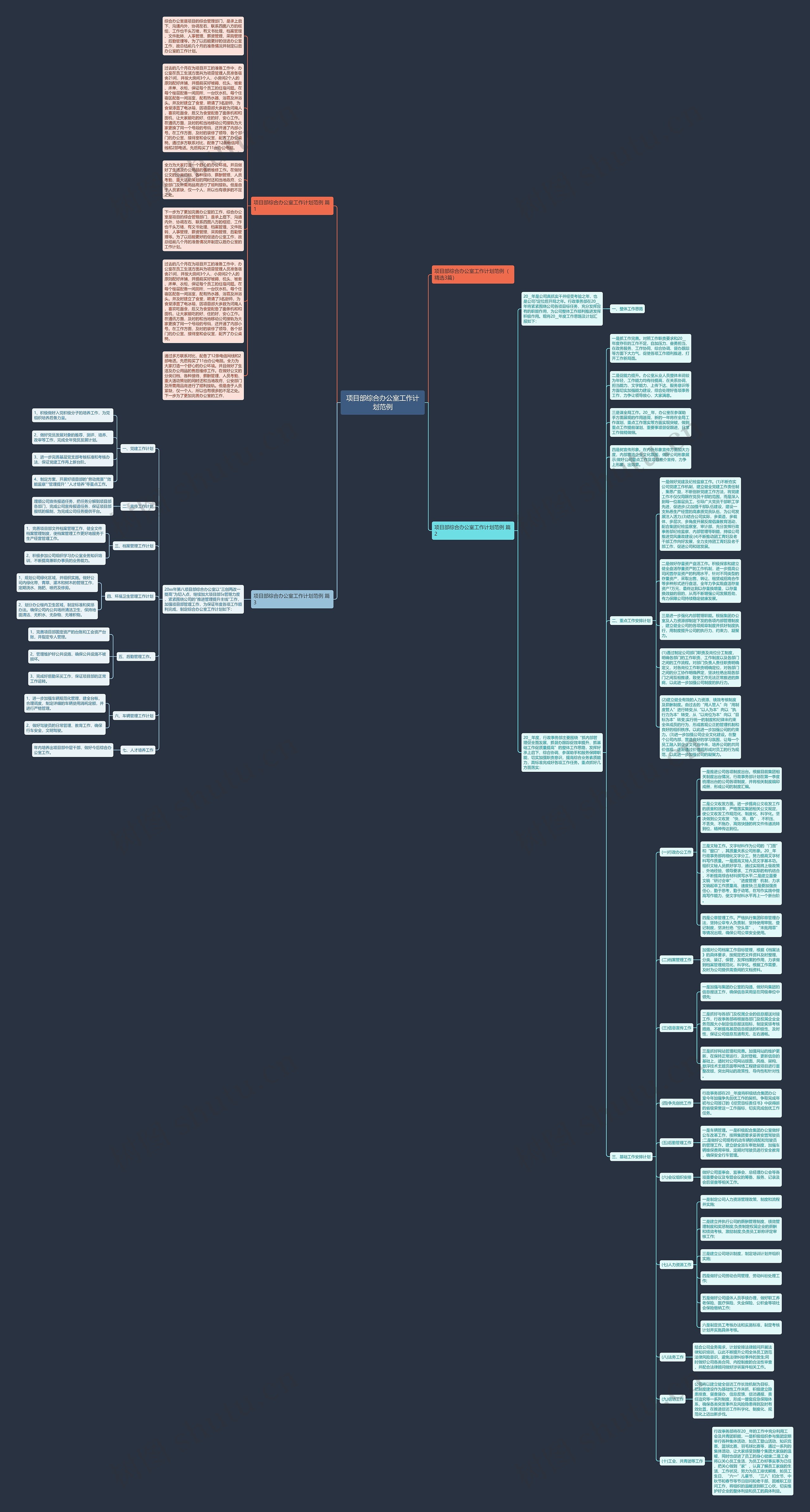 项目部综合办公室工作计划范例思维导图