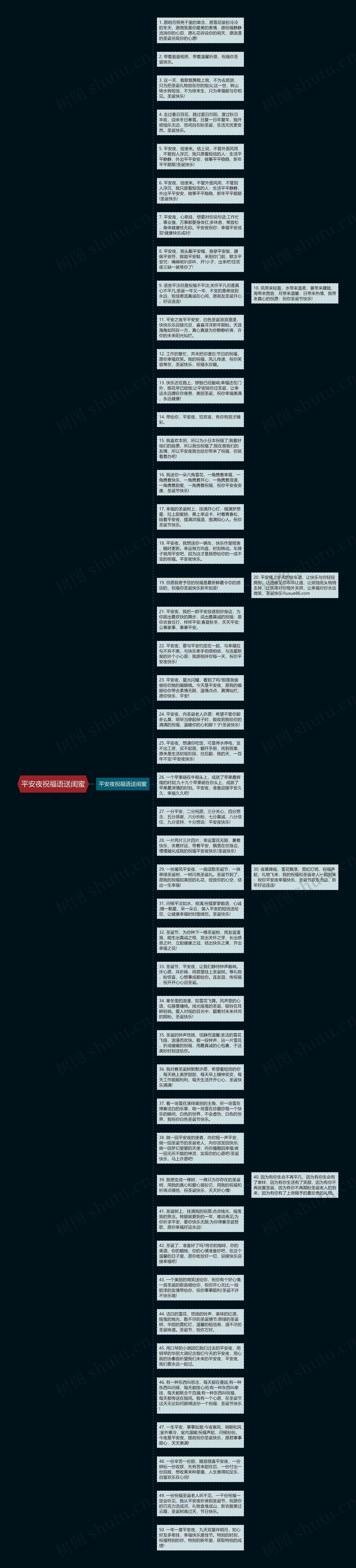 平安夜祝福语送闺蜜思维导图