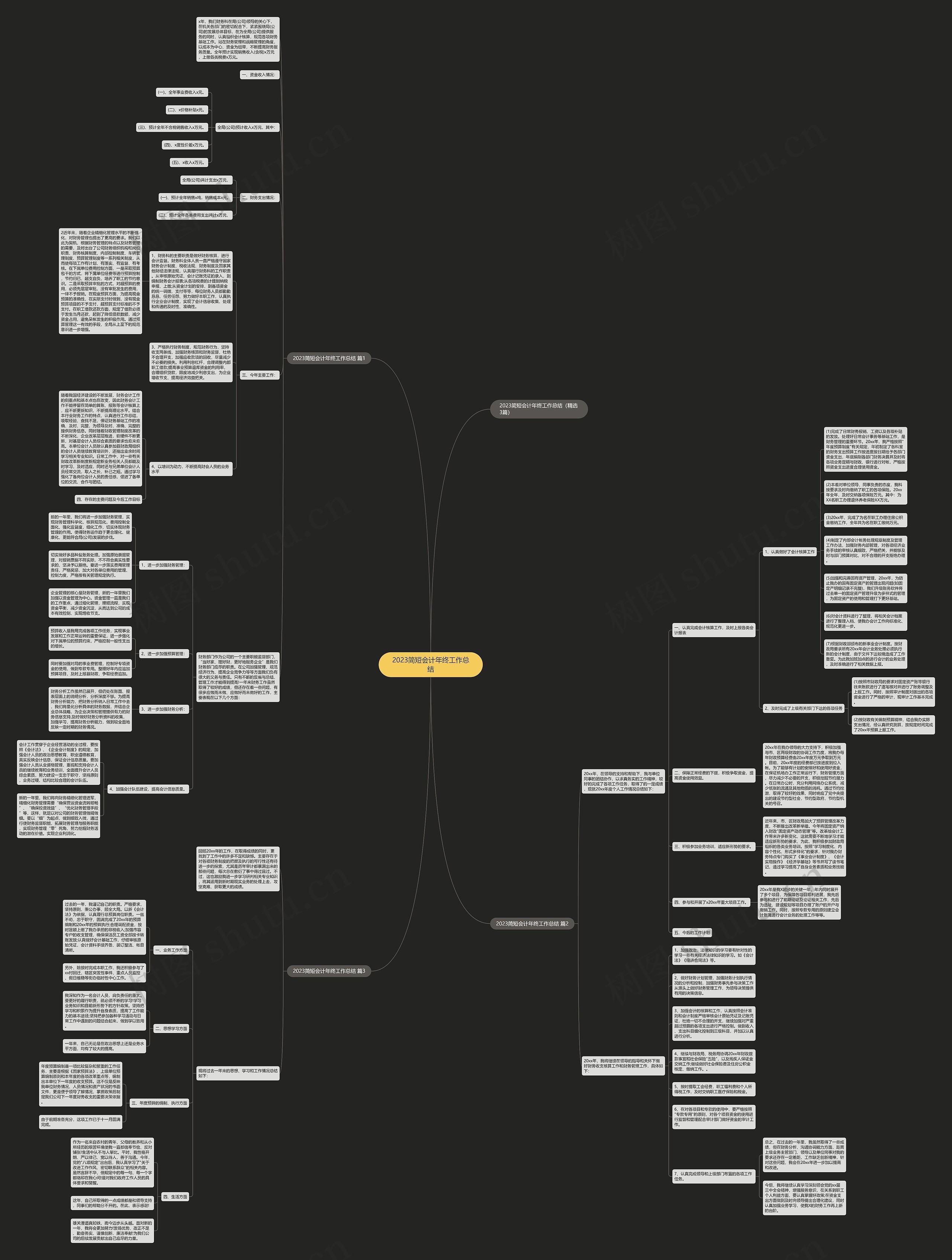 2023简短会计年终工作总结思维导图