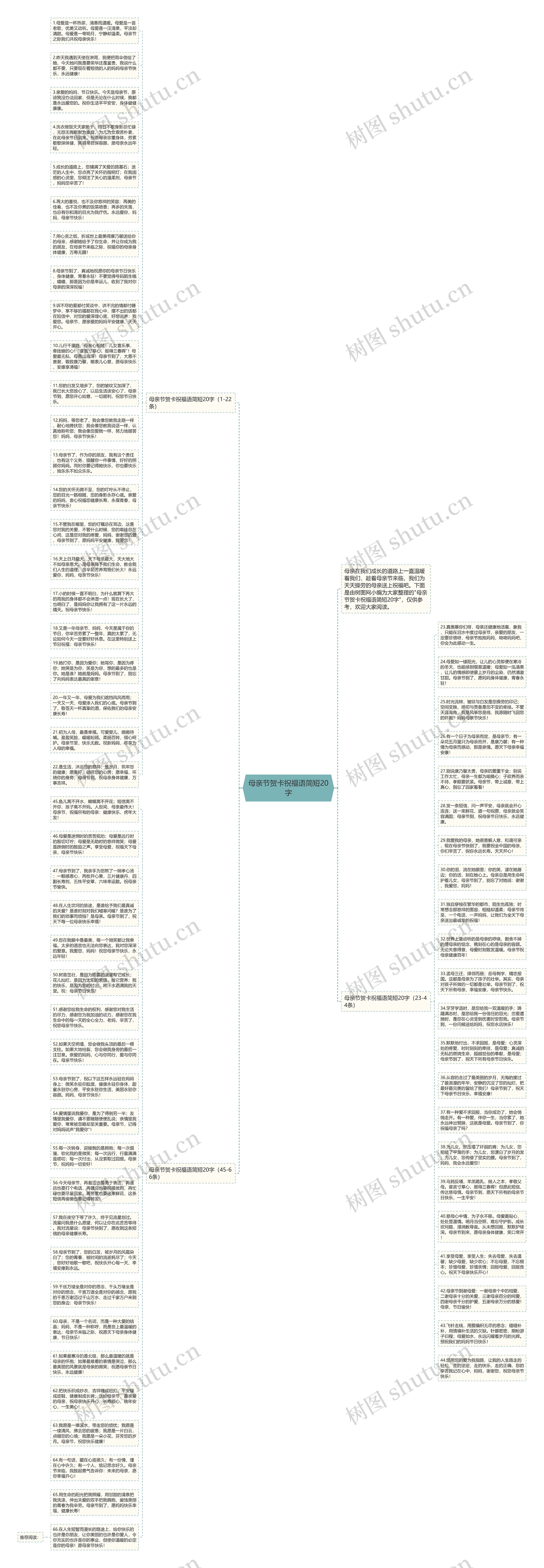 母亲节贺卡祝福语简短20字思维导图