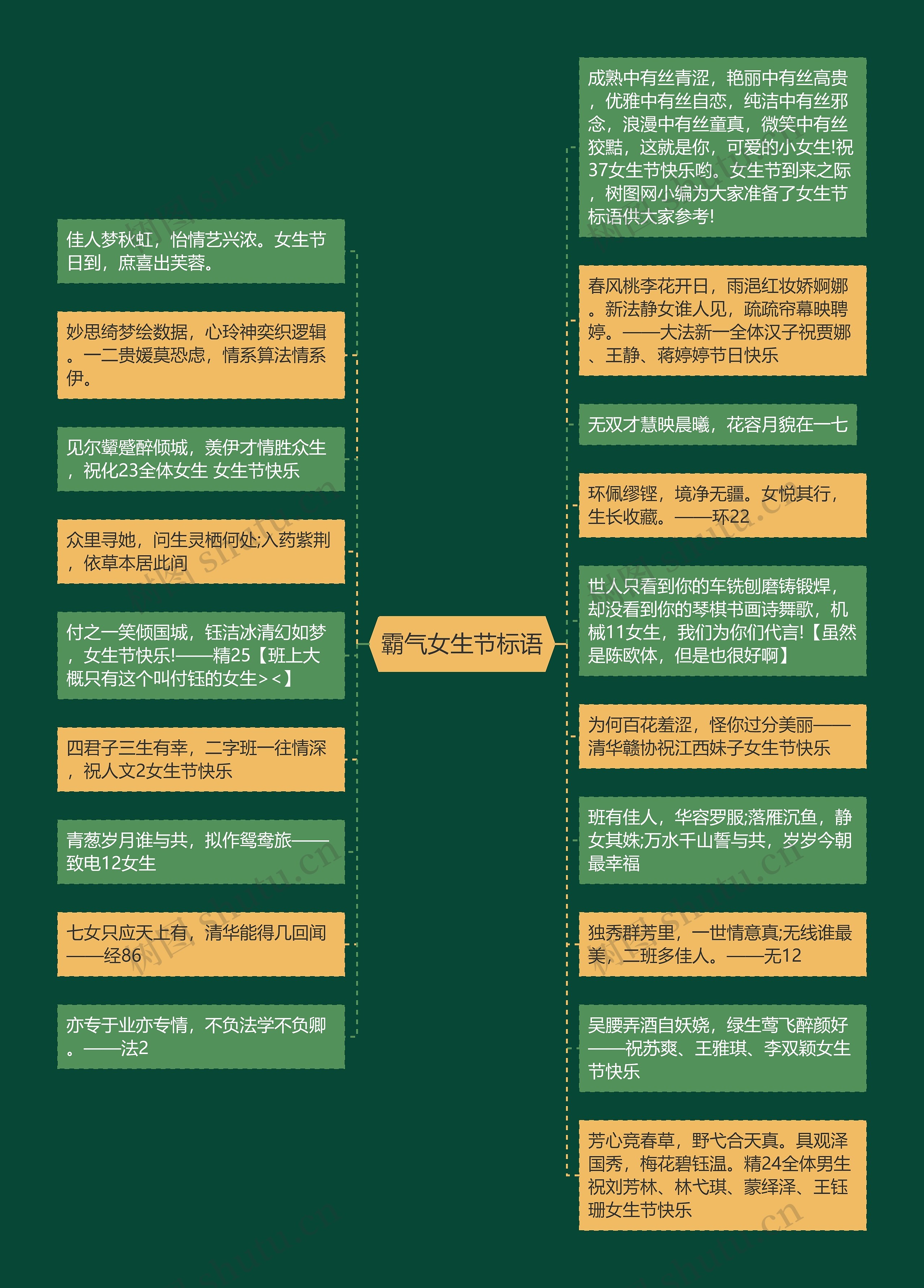 霸气女生节标语思维导图