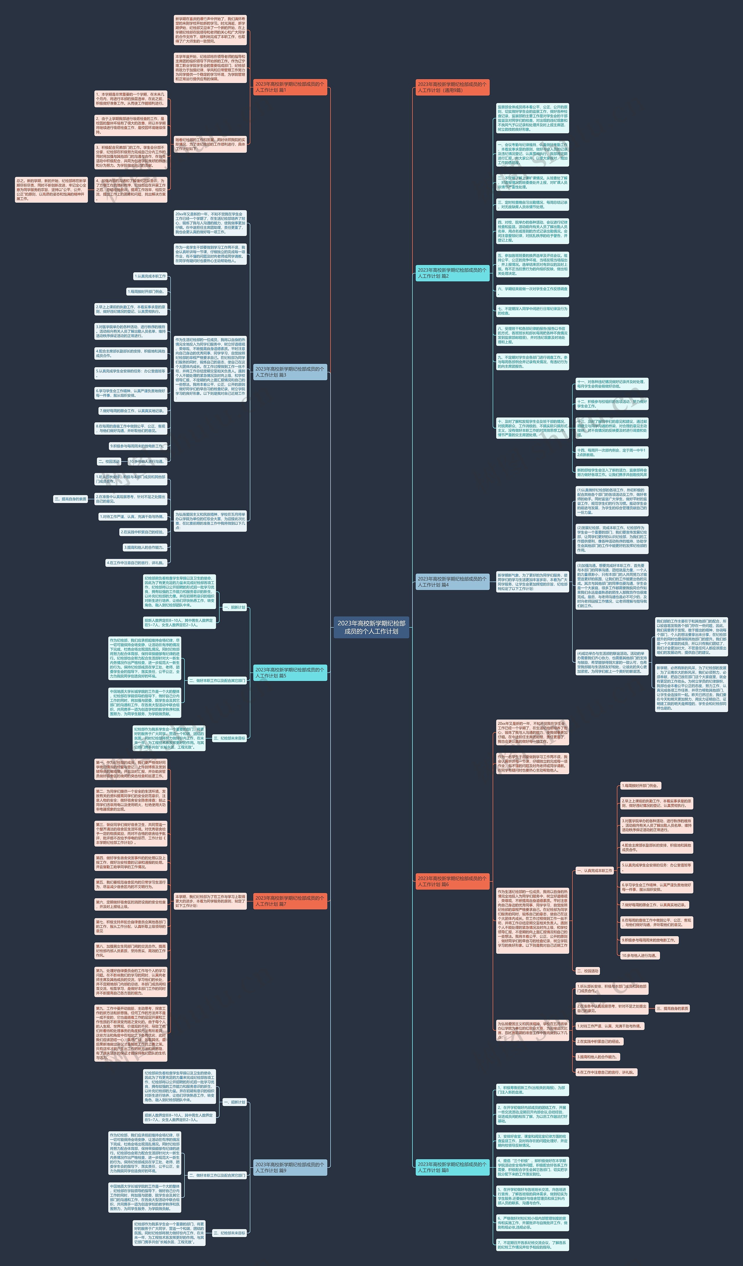 2023年高校新学期纪检部成员的个人工作计划思维导图