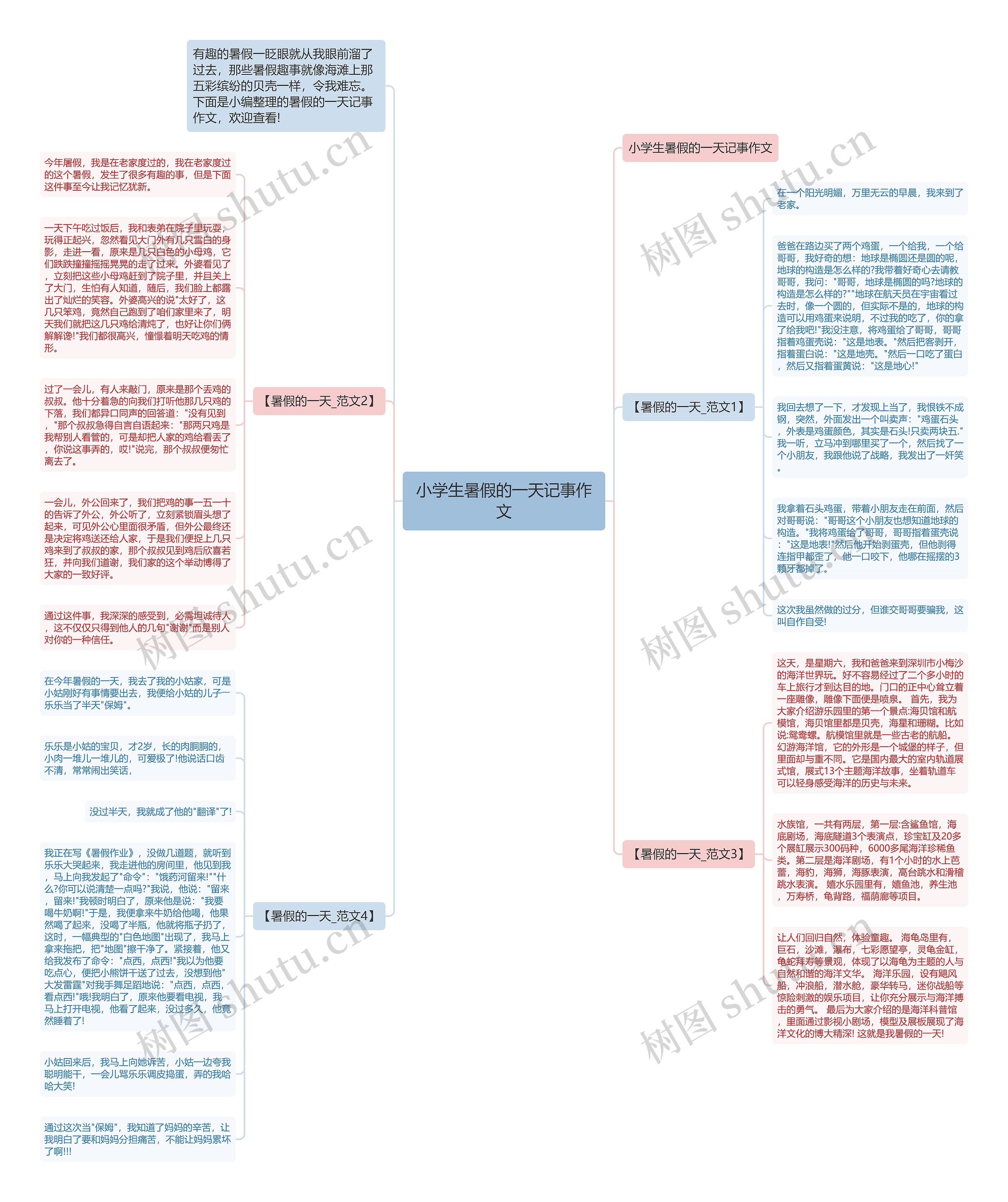 小学生暑假的一天记事作文思维导图
