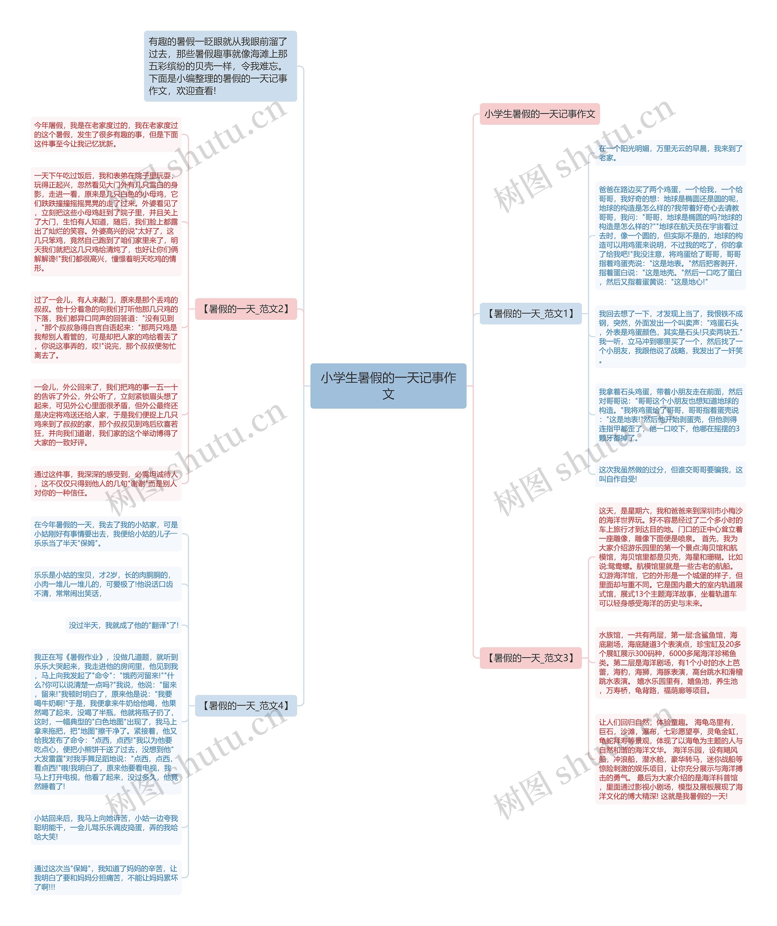 小学生暑假的一天记事作文思维导图高清图 小学生暑假的一天记事作文思维导图