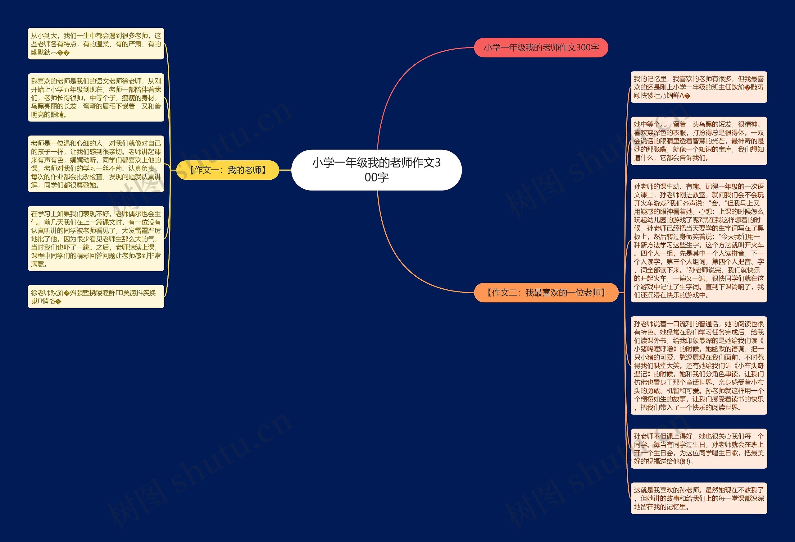 小学一年级我的老师作文300字思维导图