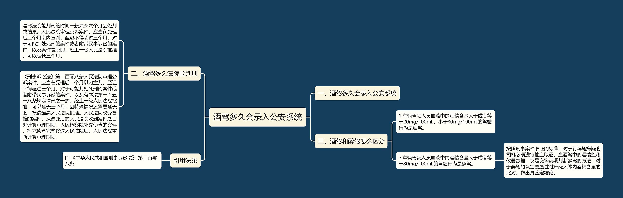 酒驾多久会录入公安系统思维导图