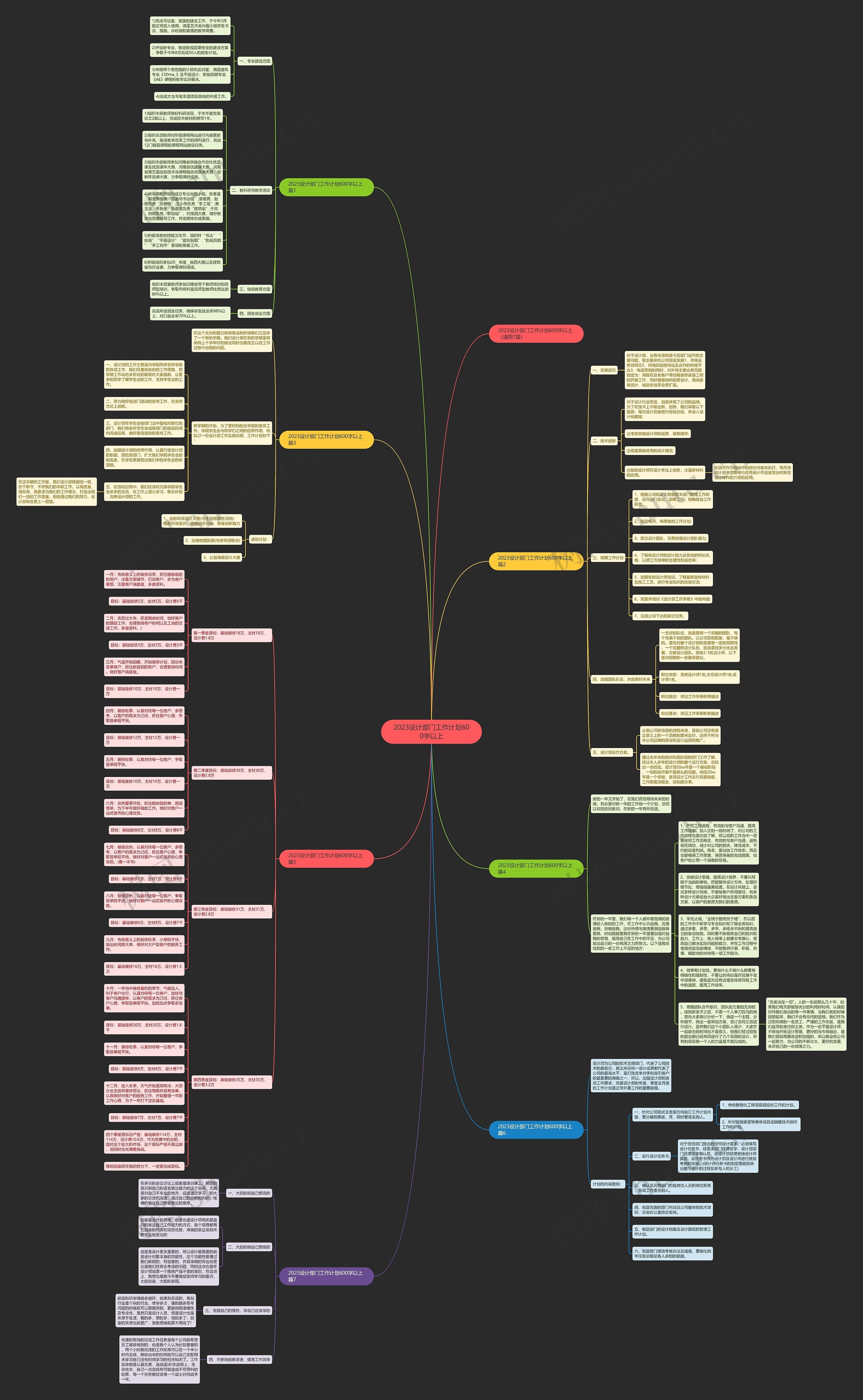 2023设计部门工作计划600字以上思维导图
