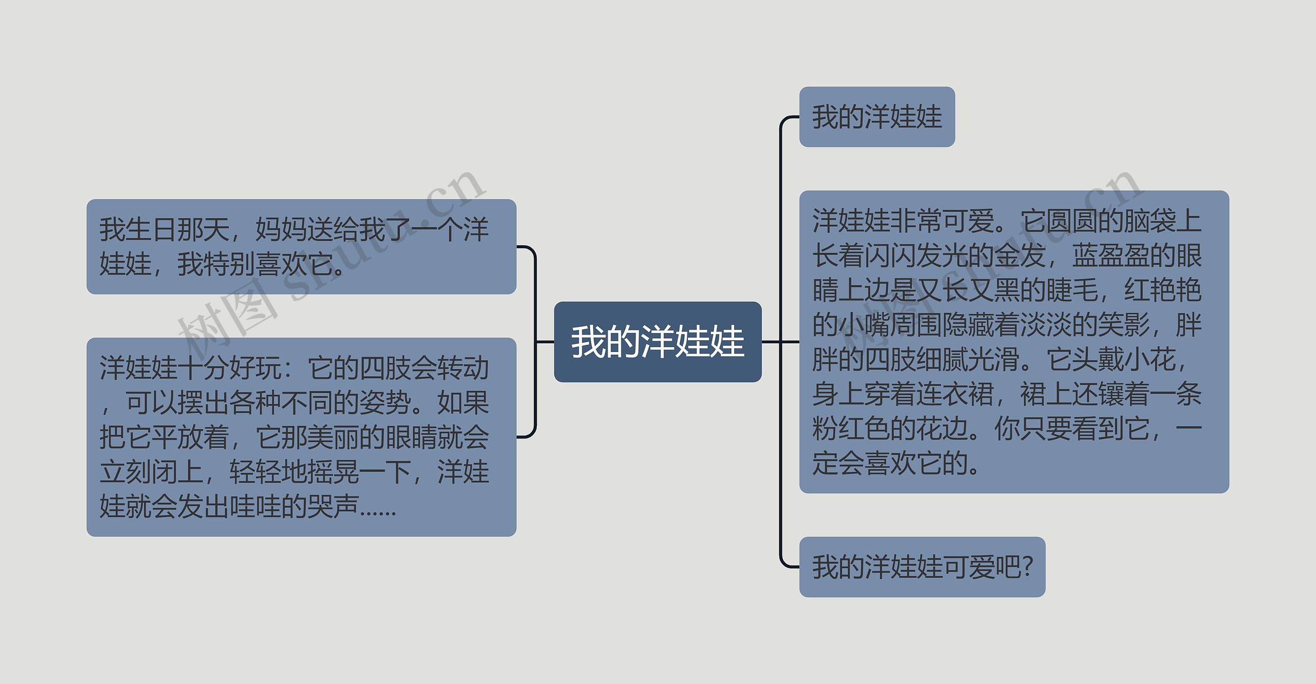 我的洋娃娃思维导图