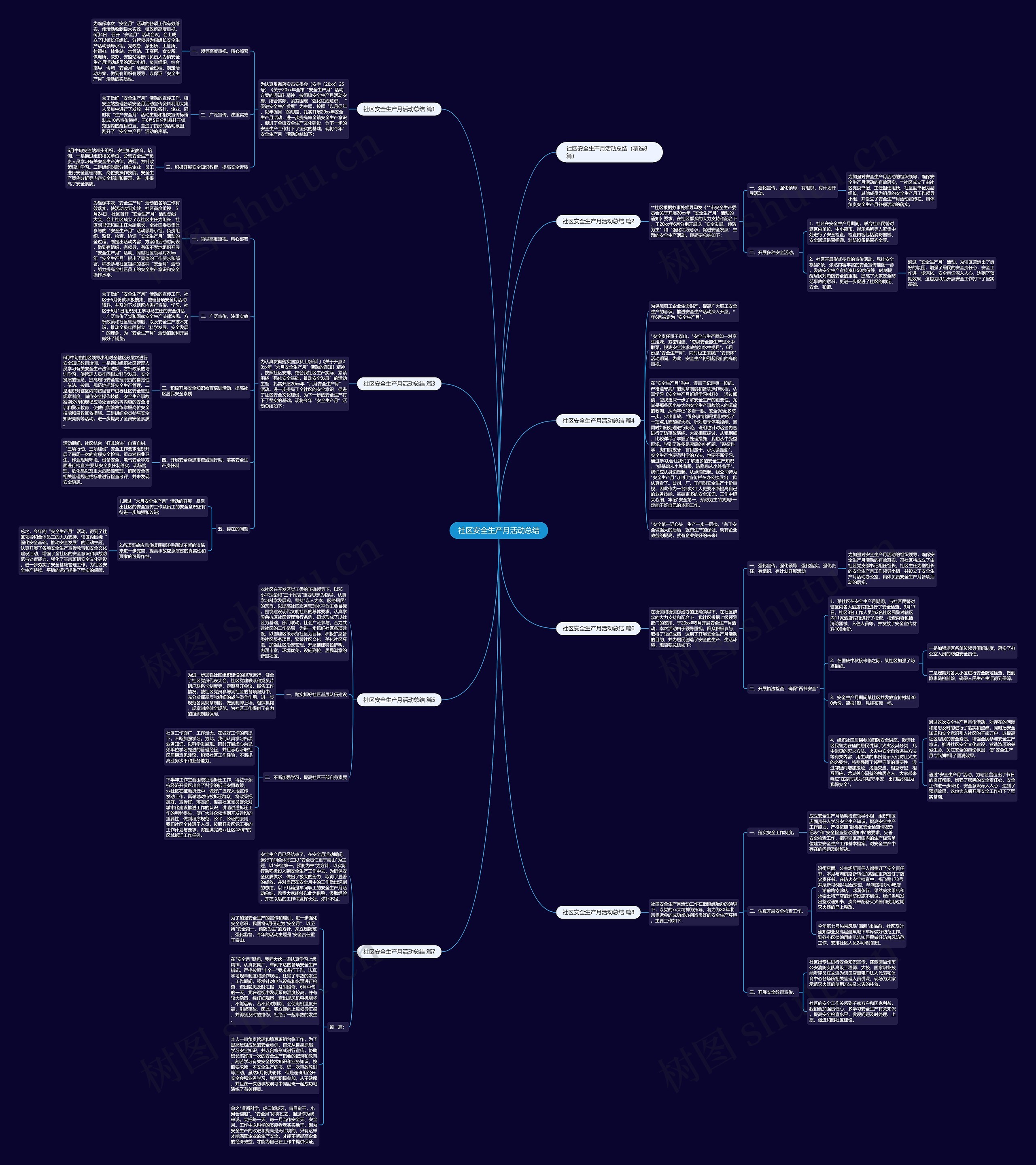 社区安全生产月活动总结思维导图高清图 社区安全生产月活动总结思维导图