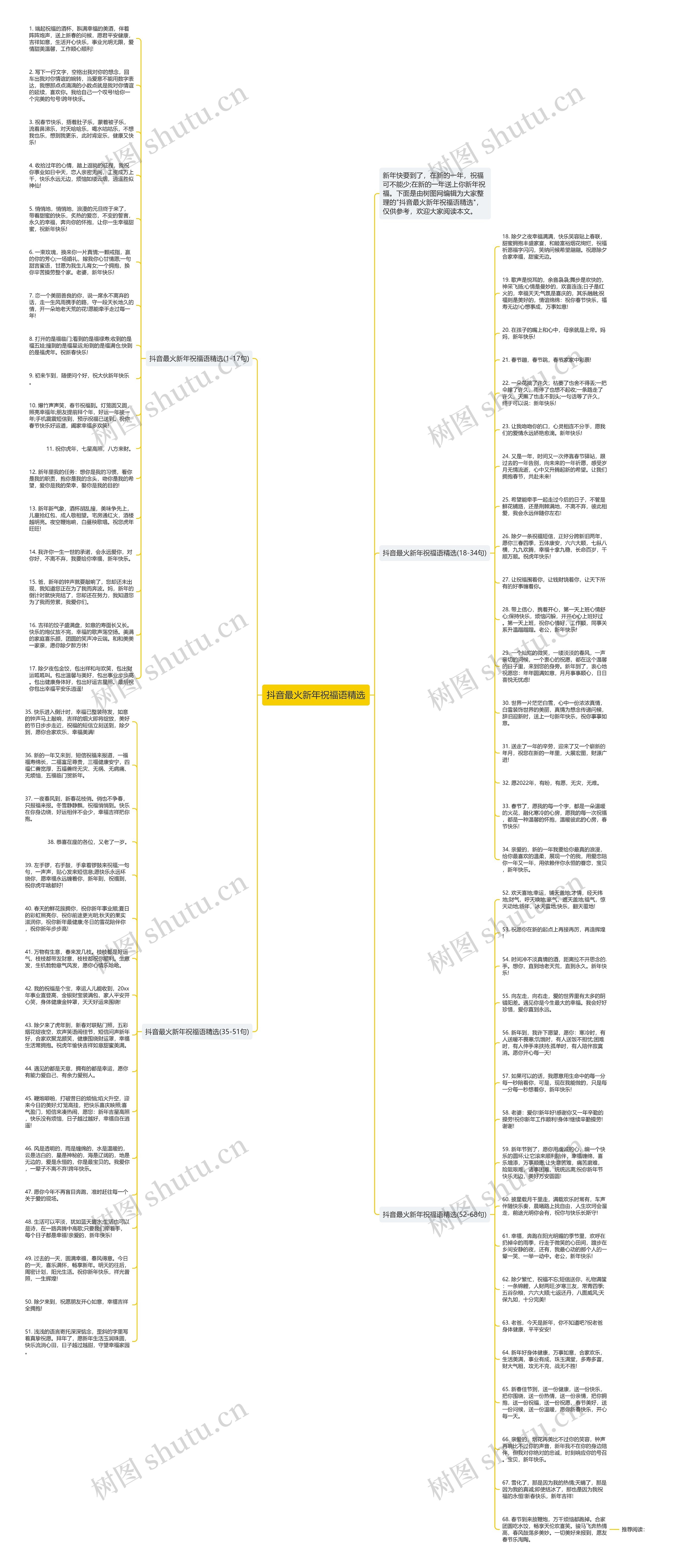 抖音最火新年祝福语精选思维导图高清图 抖音最火新年祝福语精选思维导图