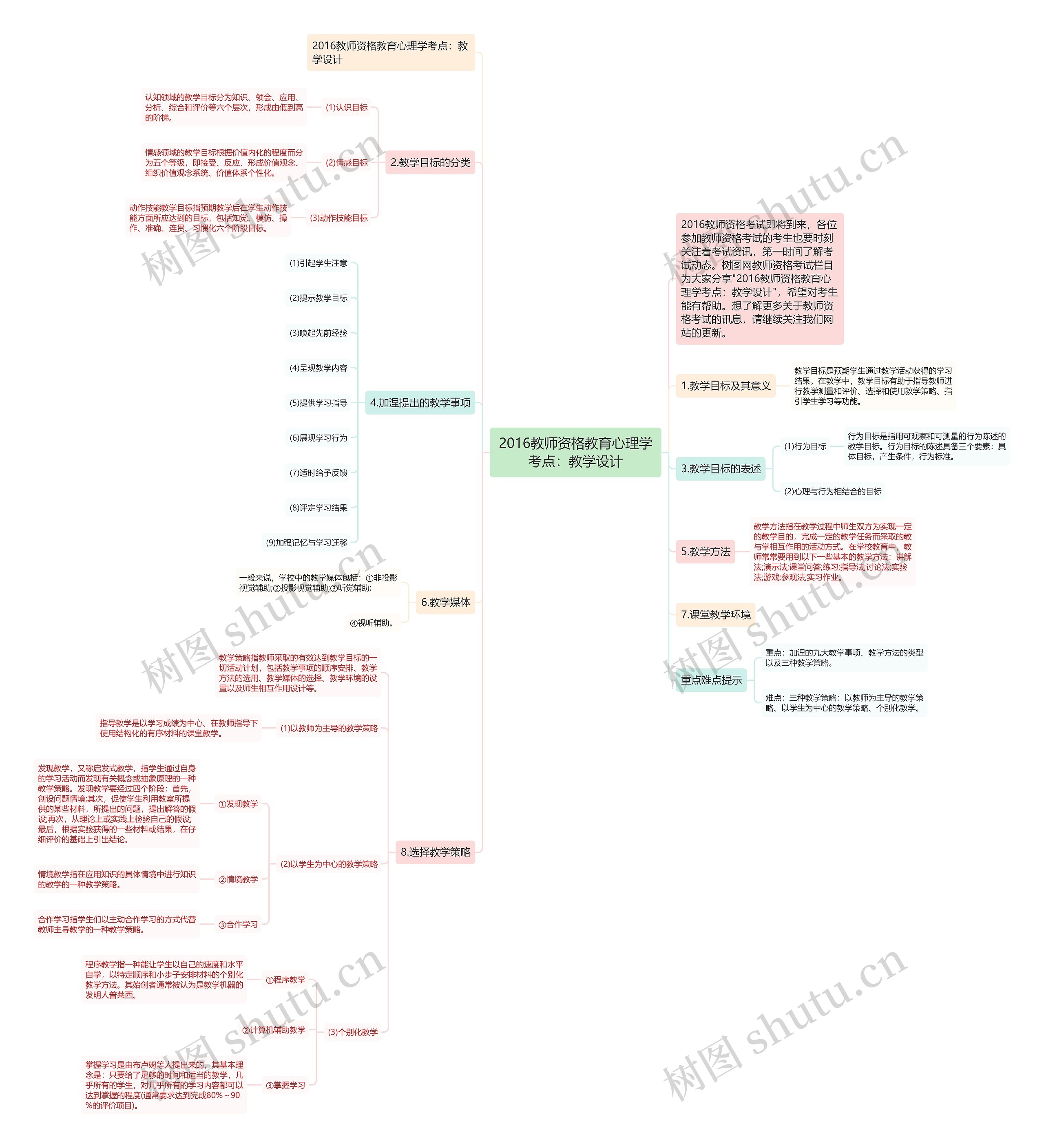 2016教师资格教育心理学考点：教学设计思维导图