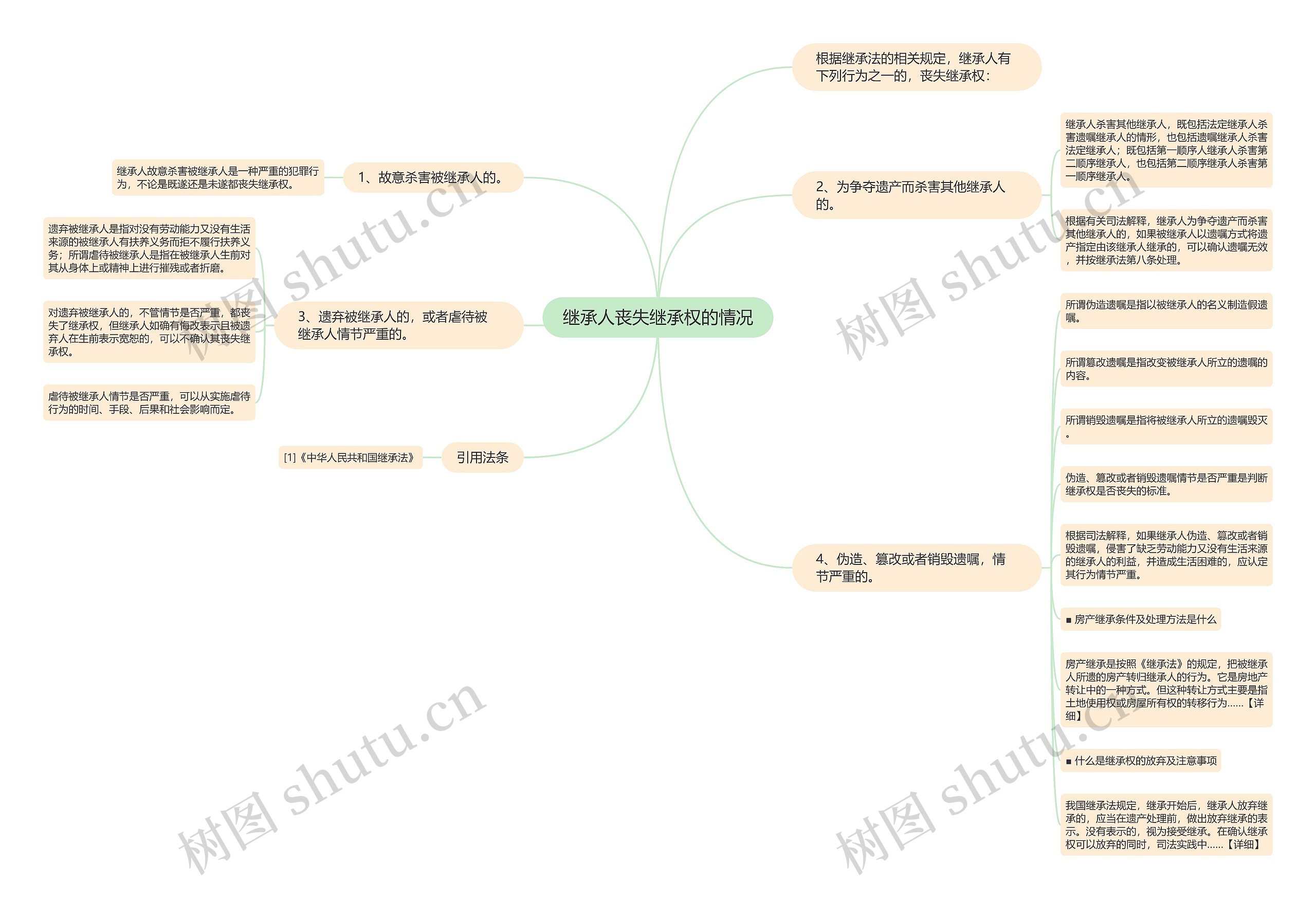 继承人丧失继承权的情况思维导图