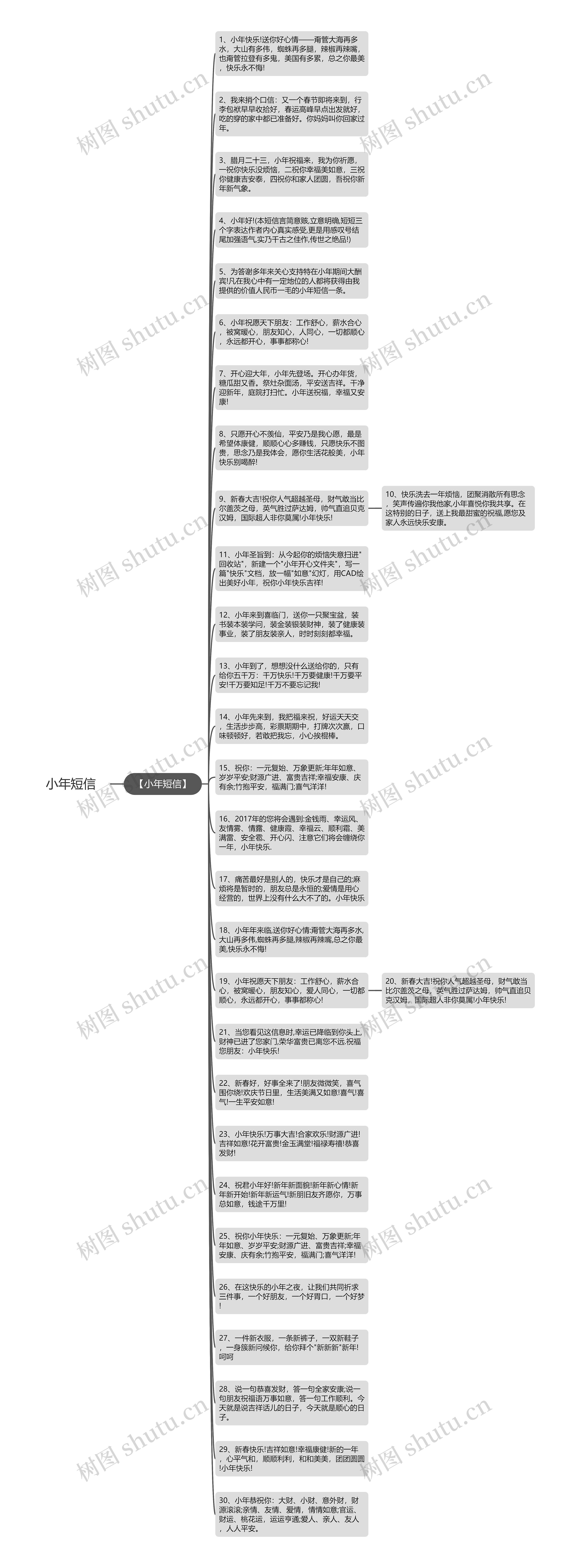 小年短信