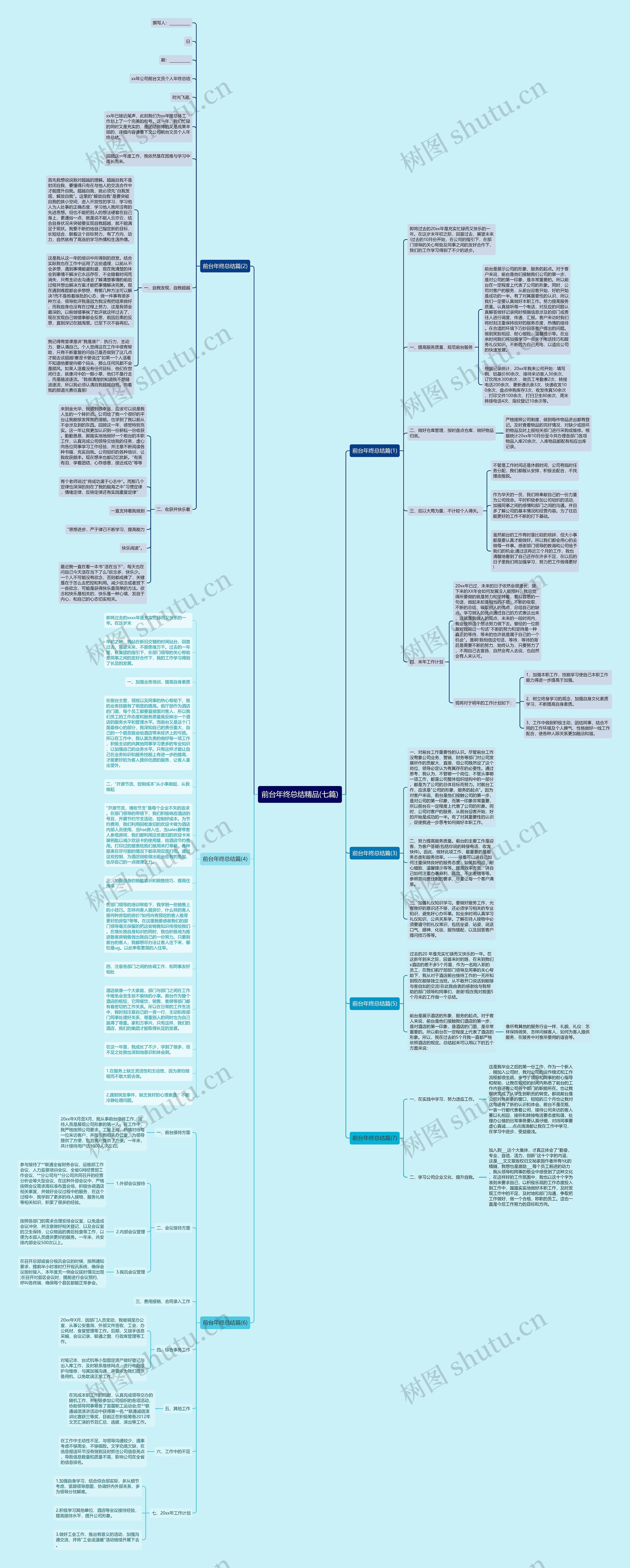 前台年终总结精品(七篇)思维导图