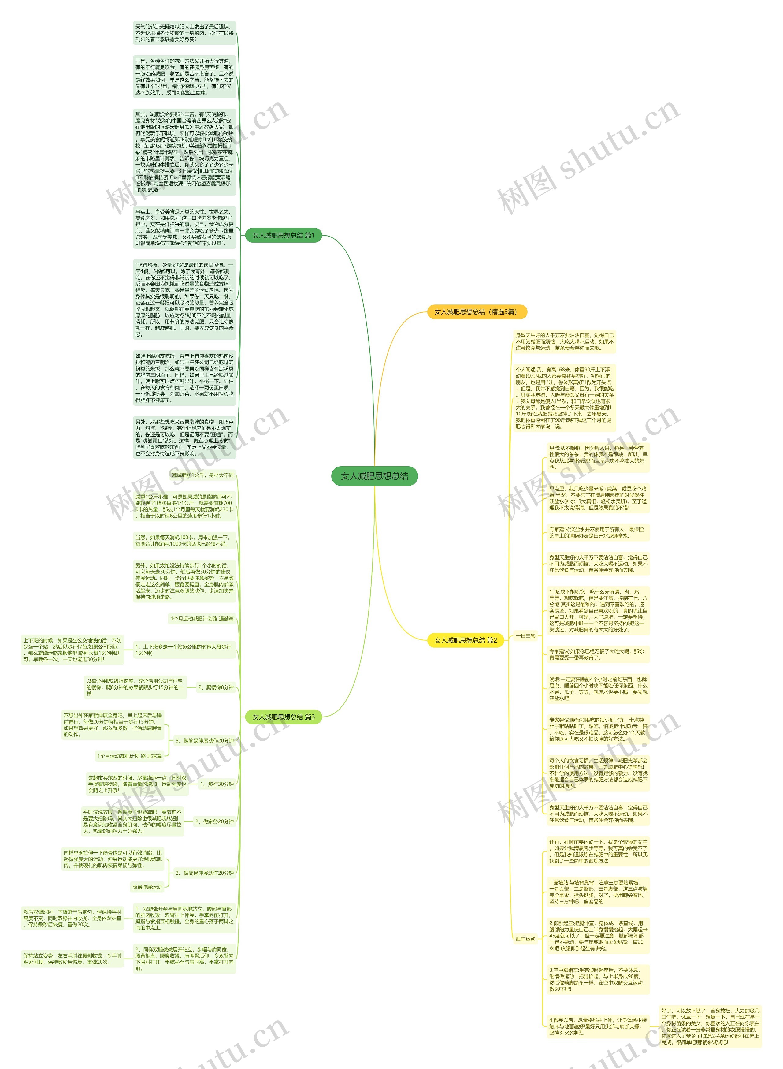 女人减肥思想总结思维导图