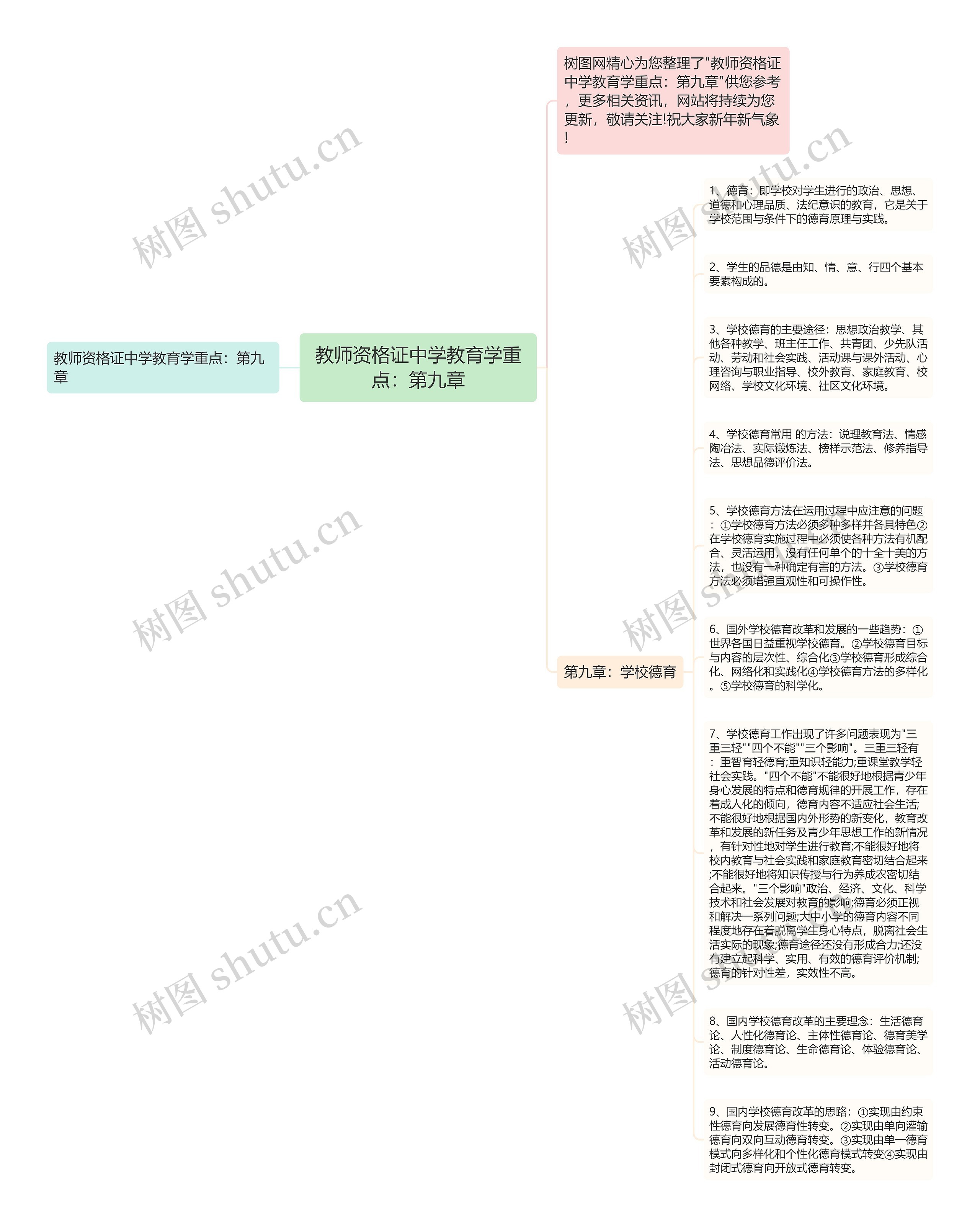 教师资格证中学教育学重点：第九章思维导图