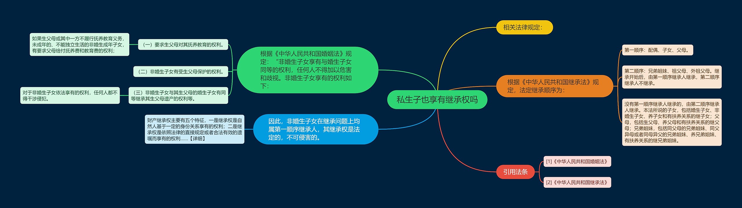 私生子也享有继承权吗 私生子也享有继承权吗