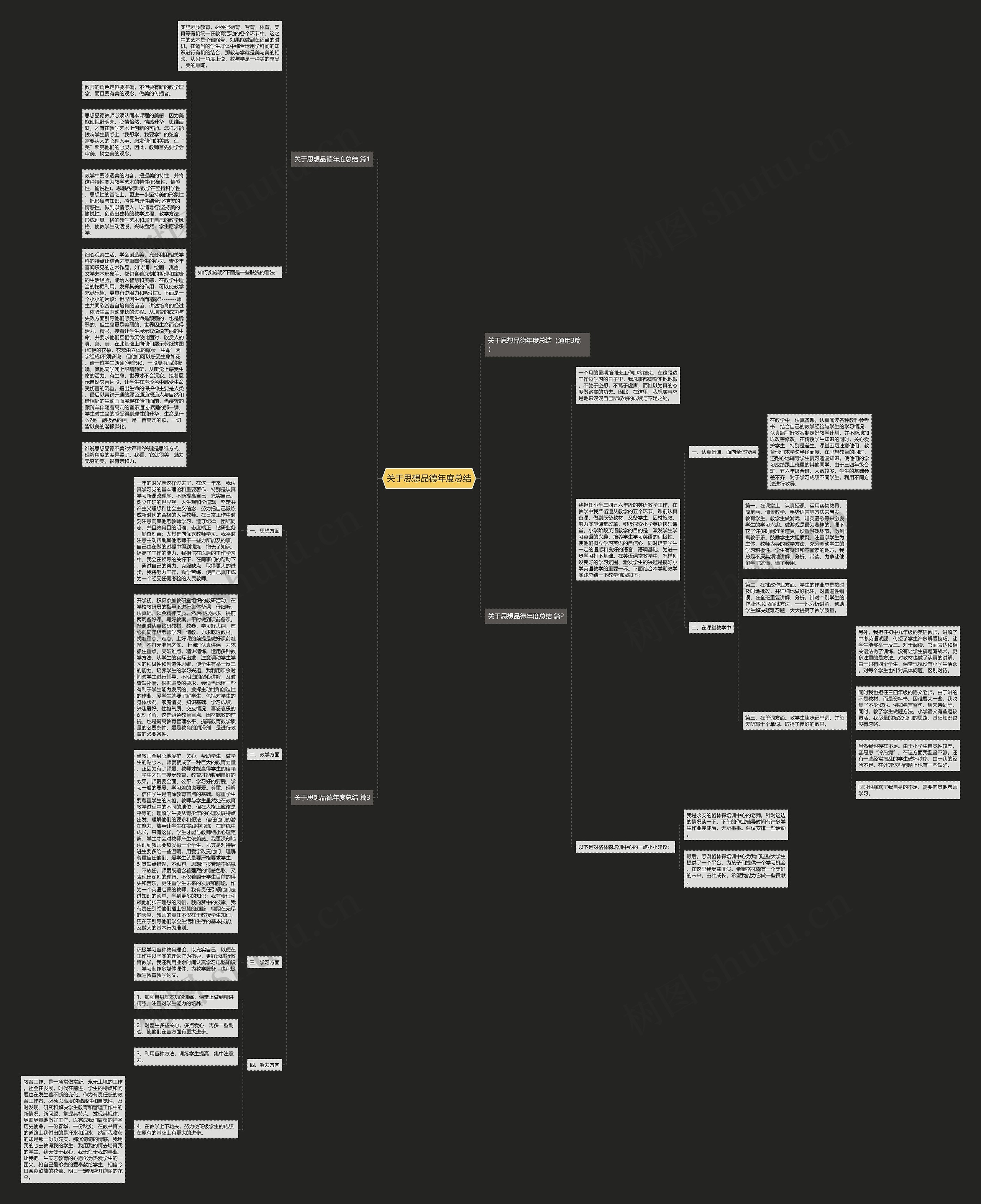 关于思想品德年度总结思维导图