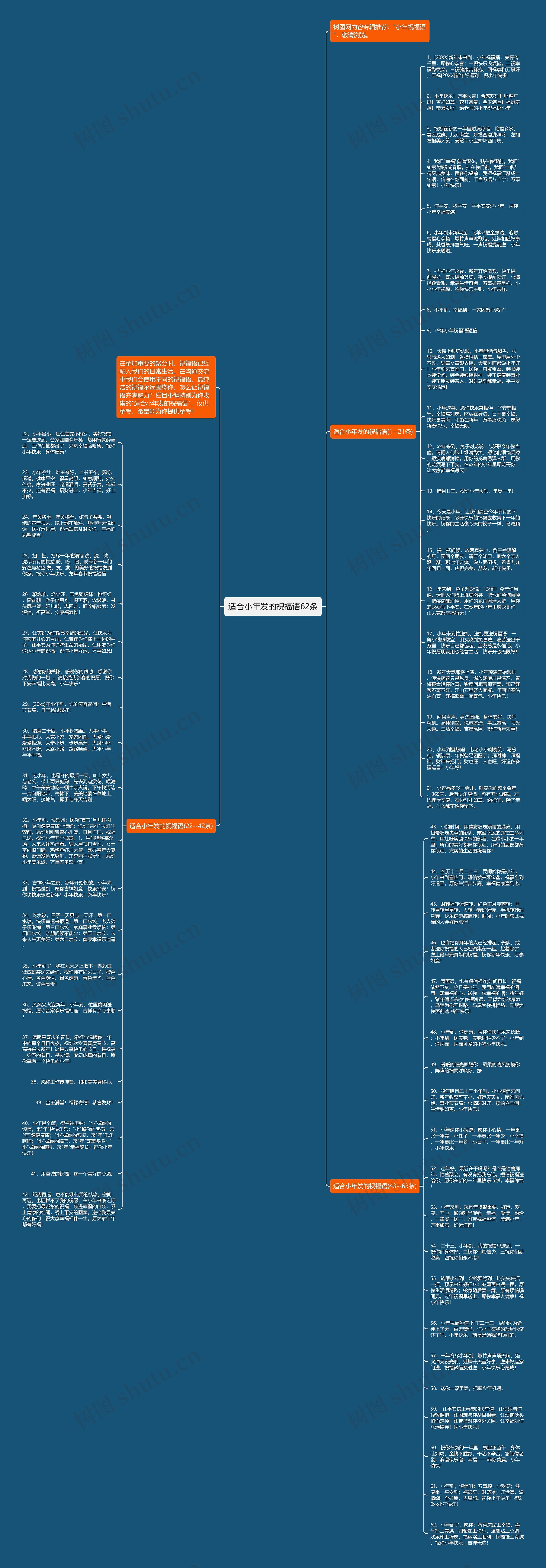 适合小年发的祝福语62条思维导图