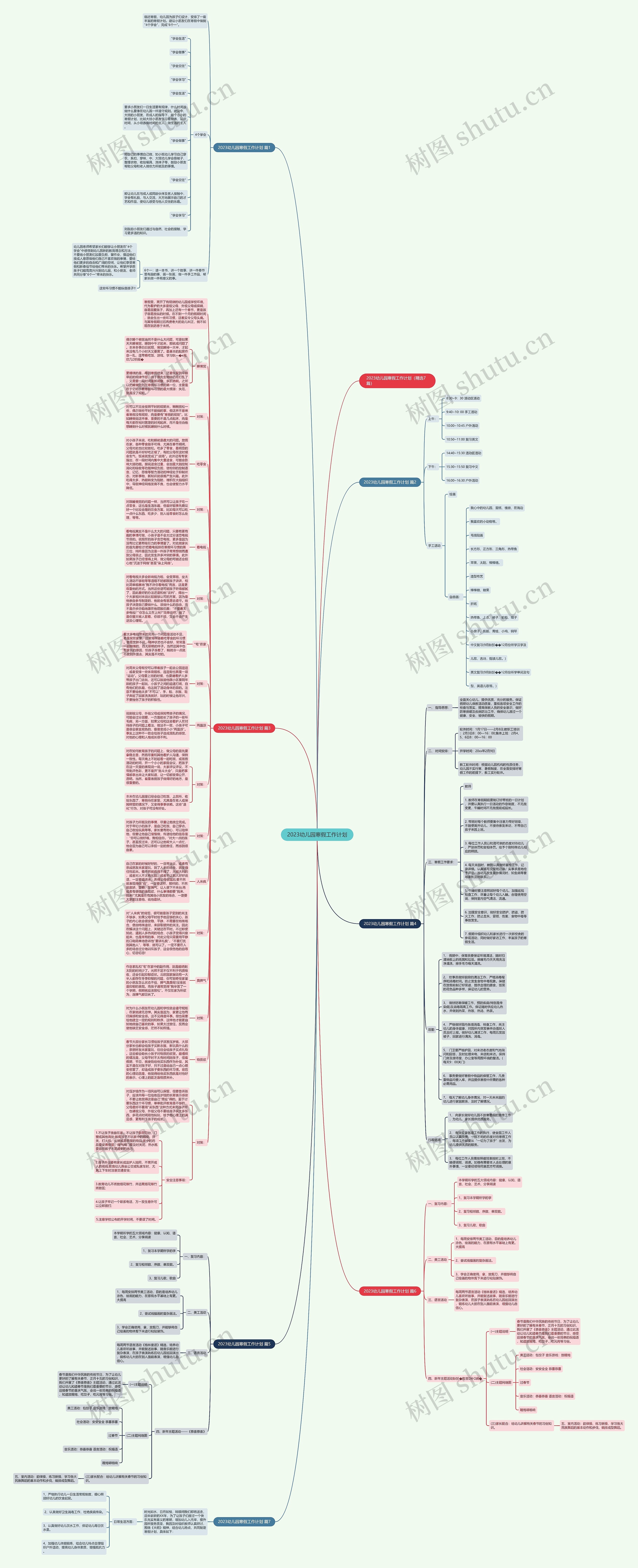 2023幼儿园寒假工作计划思维导图