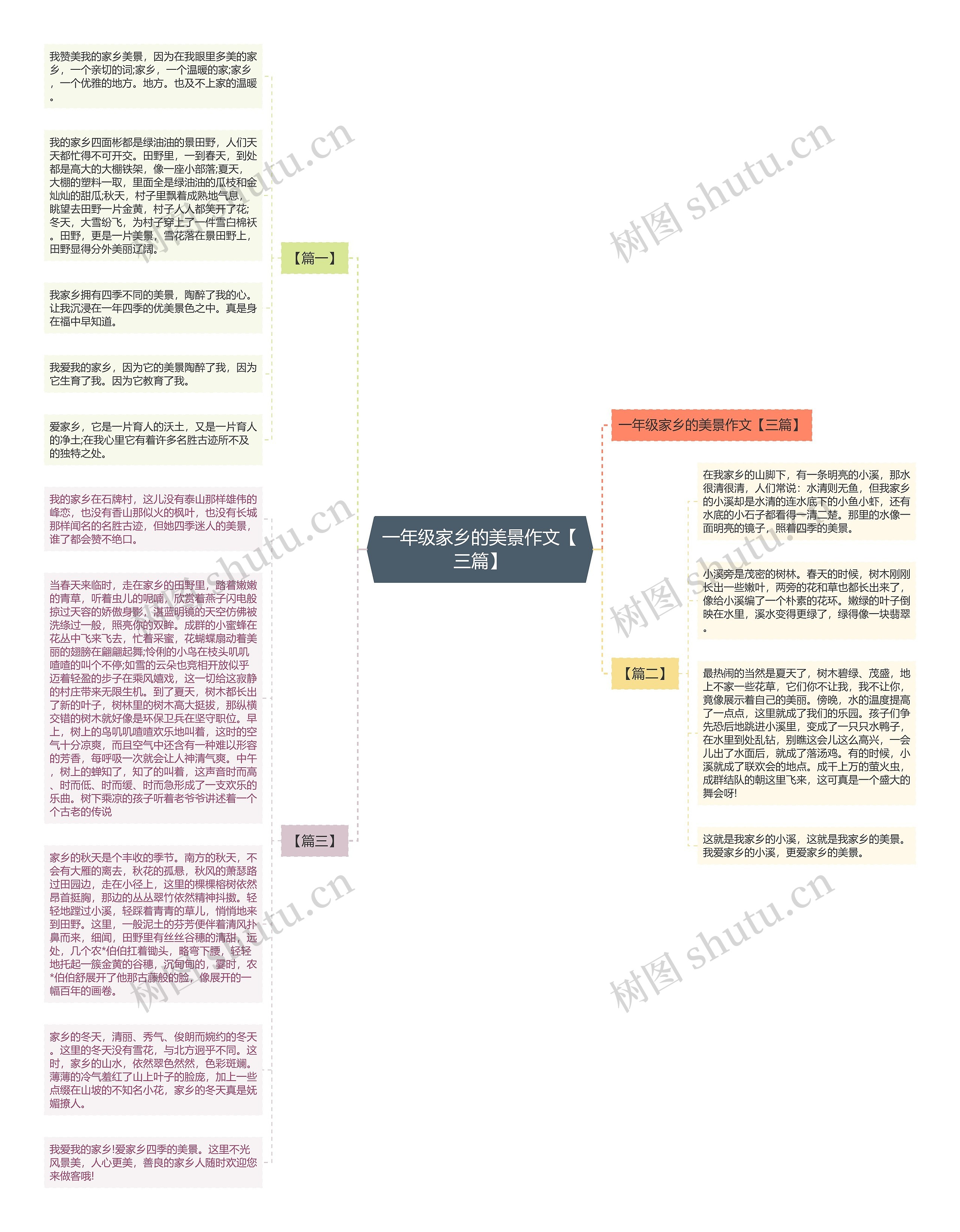 一年级家乡的美景作文【三篇】思维导图