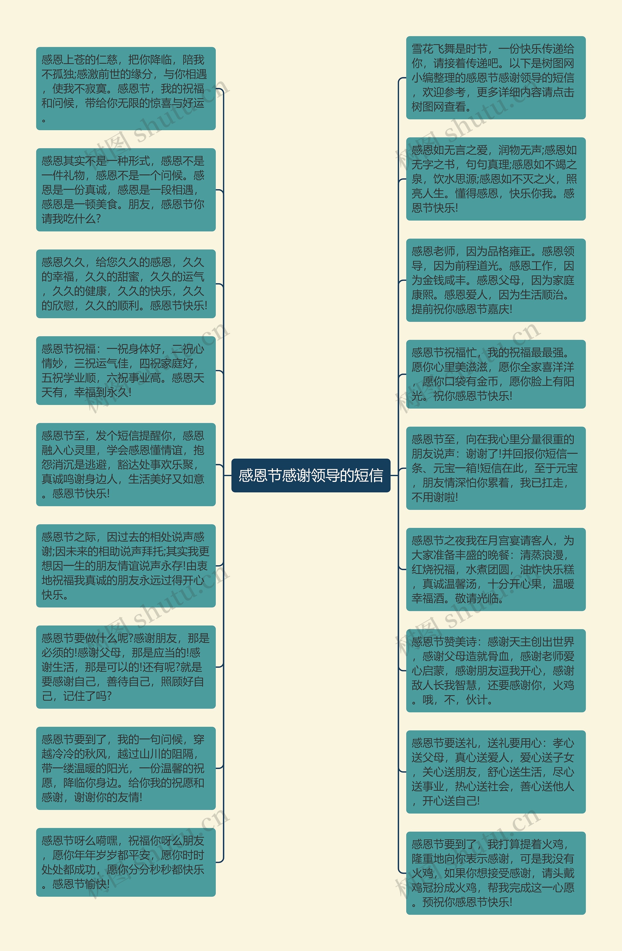 感恩节感谢领导的短信思维导图