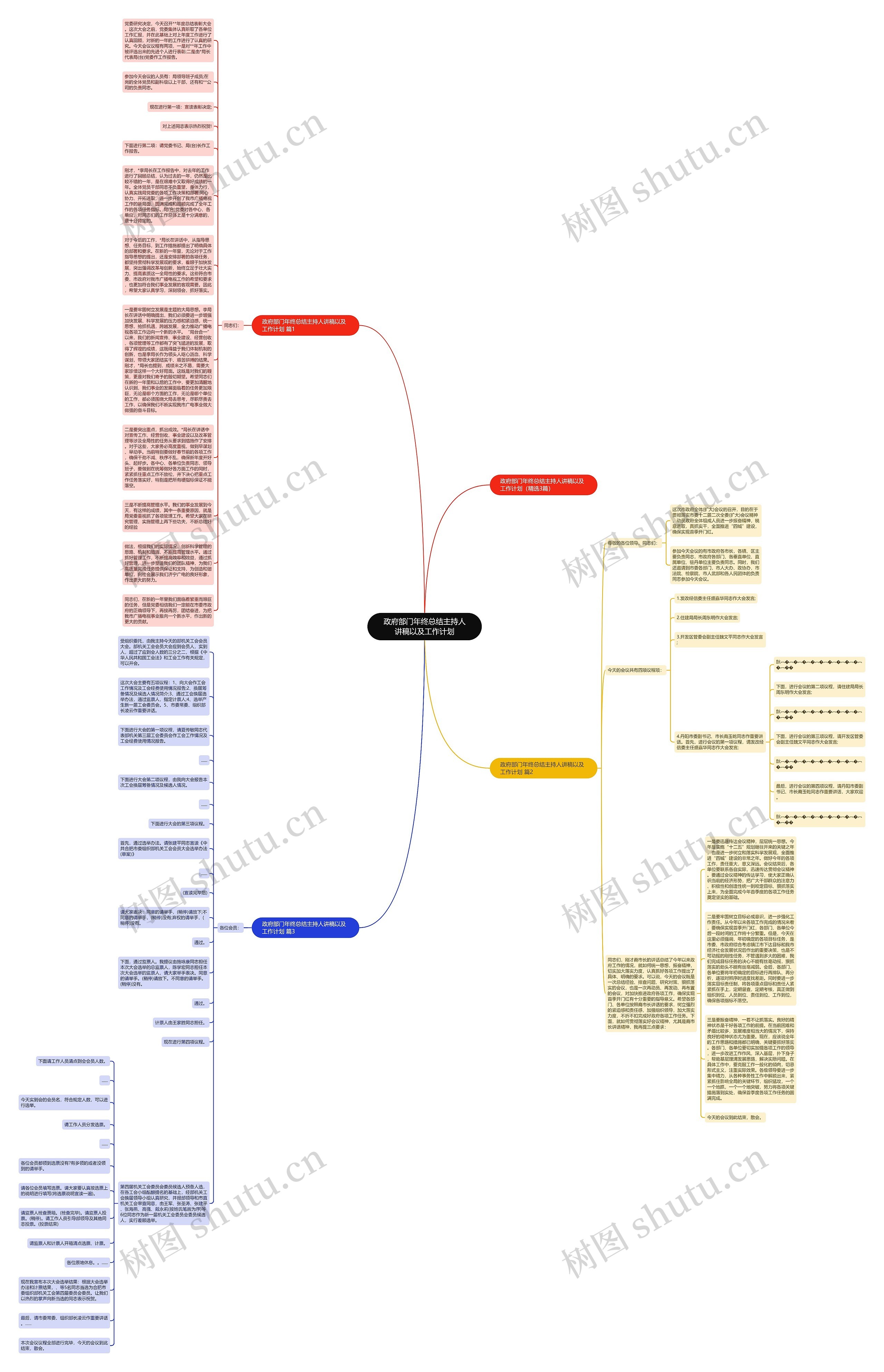 政府部门年终总结主持人讲稿以及工作计划思维导图