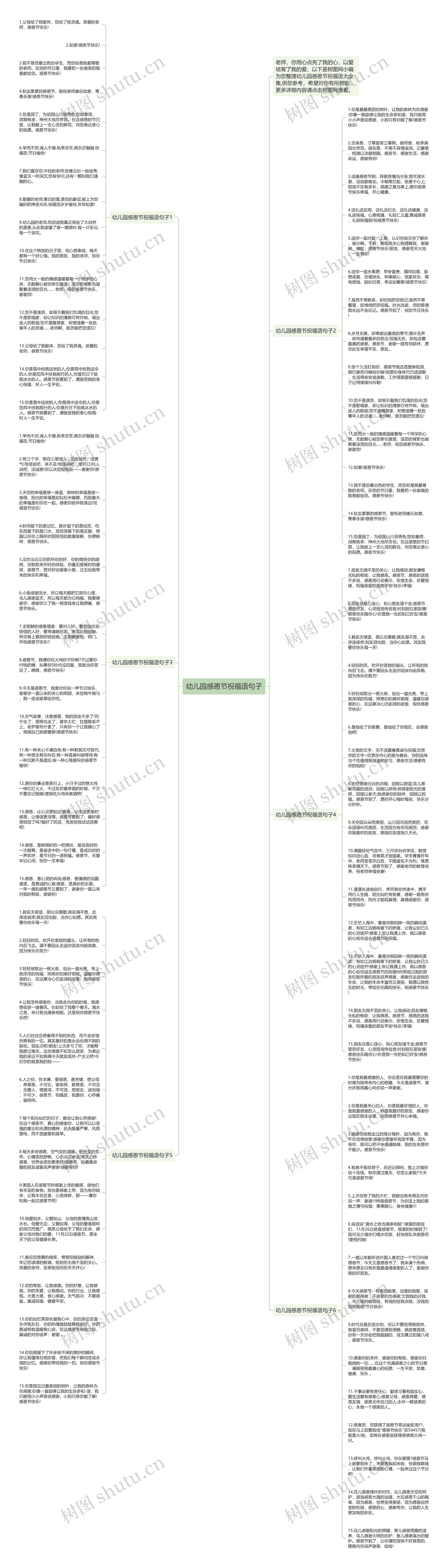 幼儿园感恩节祝福语句子思维导图