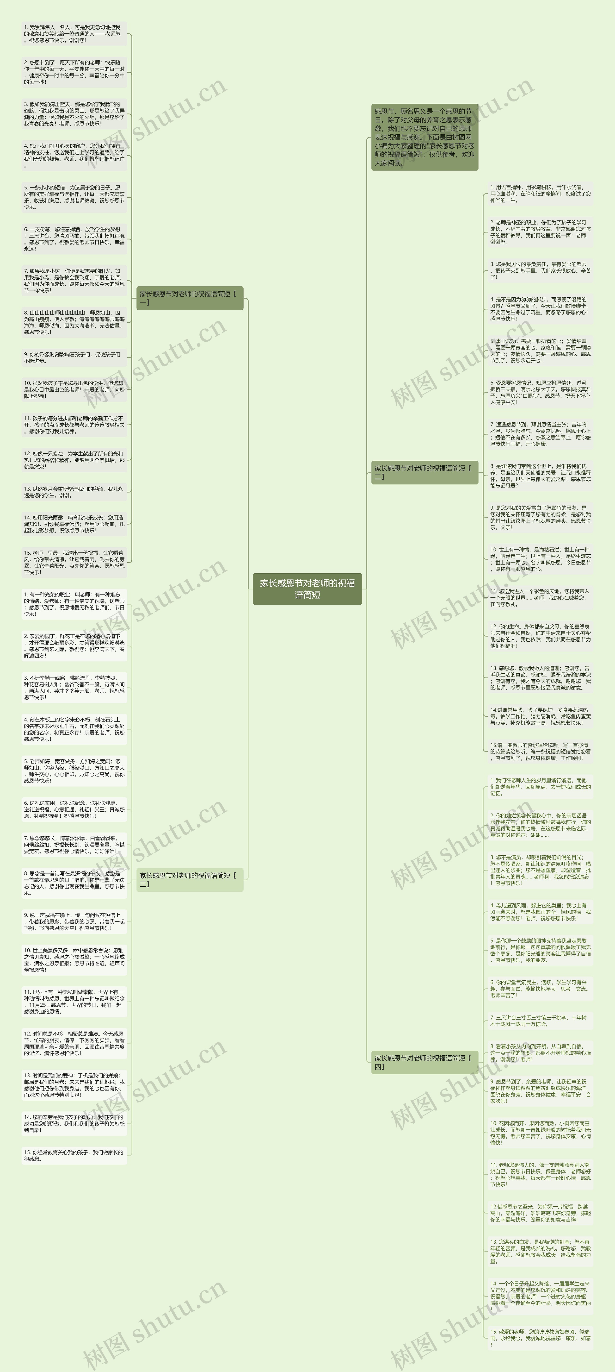 家长感恩节对老师的祝福语简短思维导图