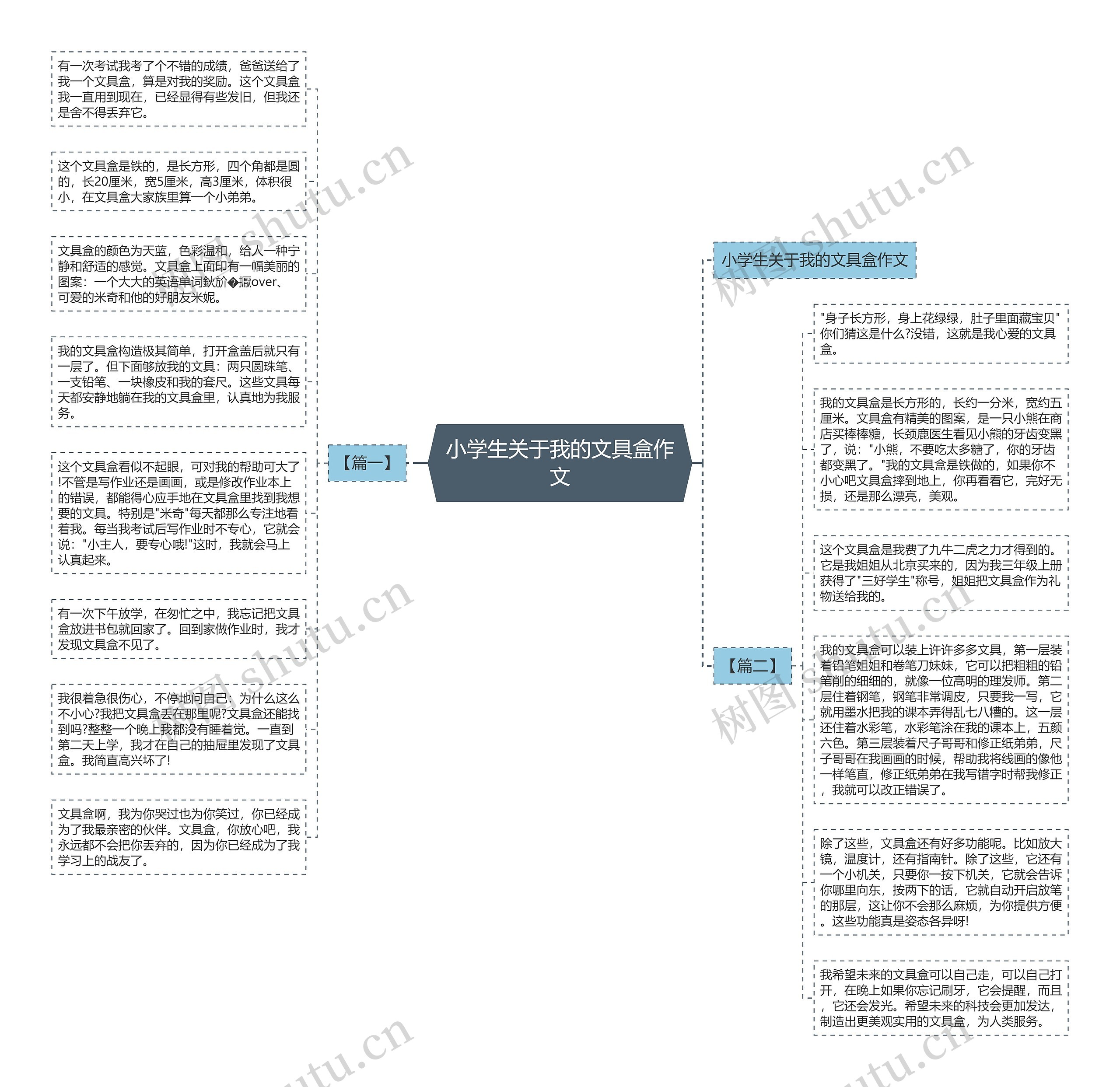 小学生关于我的文具盒作文思维导图