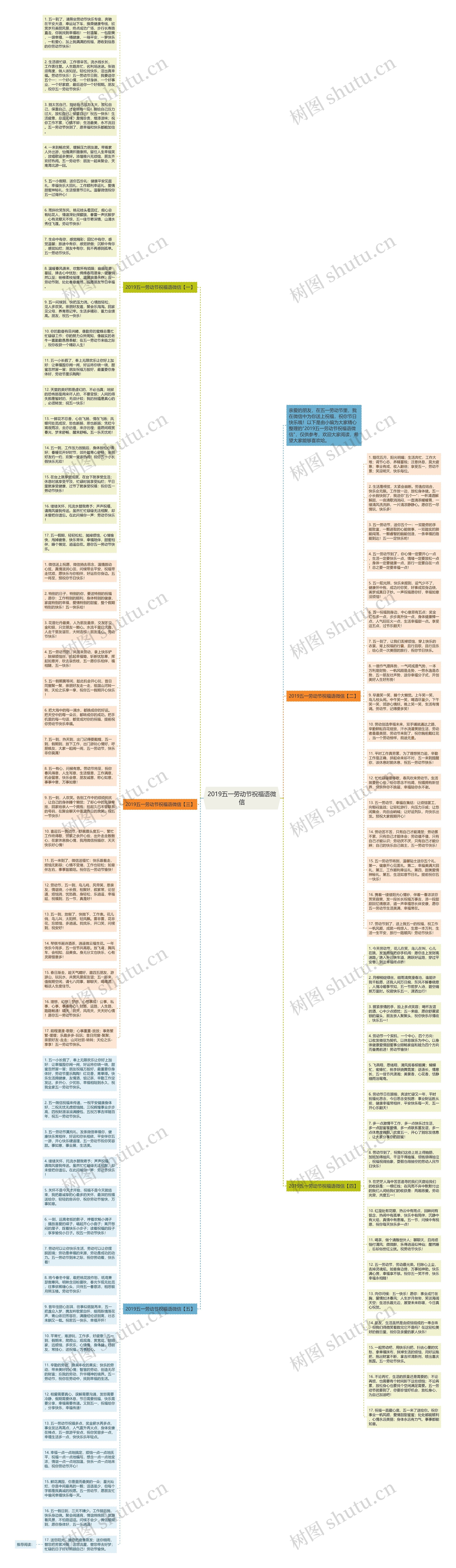 2019五一劳动节祝福语微信思维导图