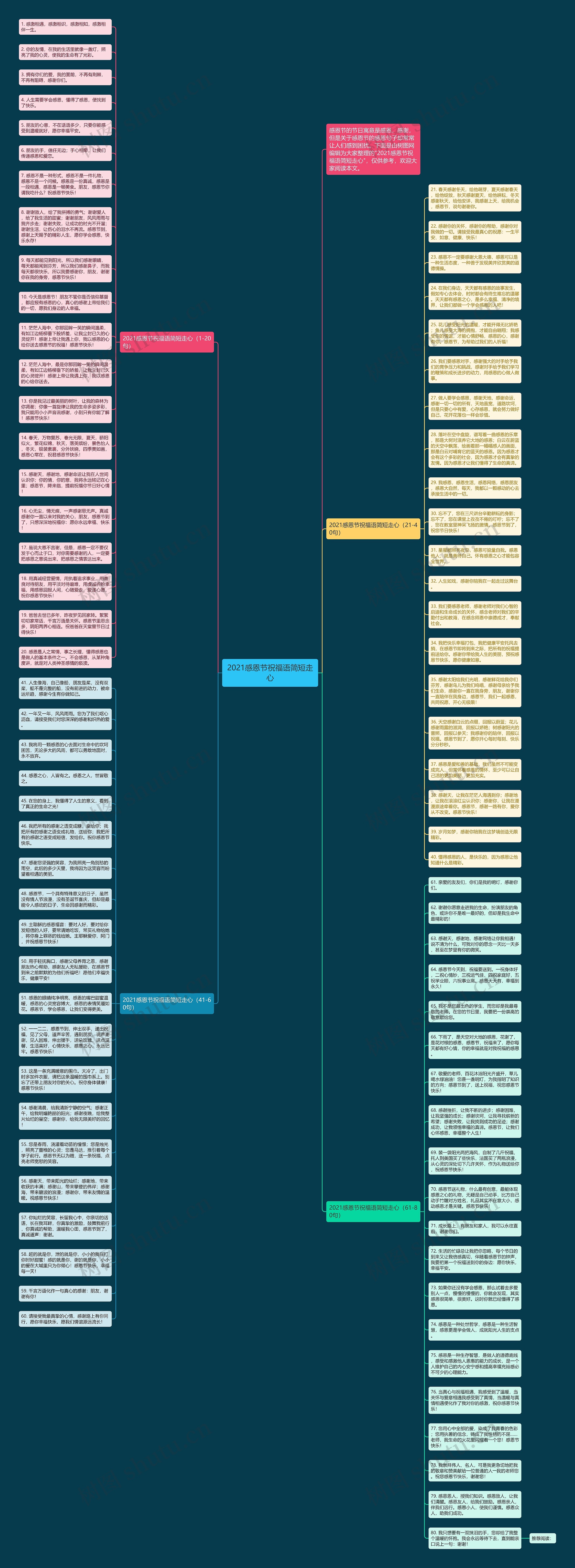 2021感恩节祝福语简短走心思维导图