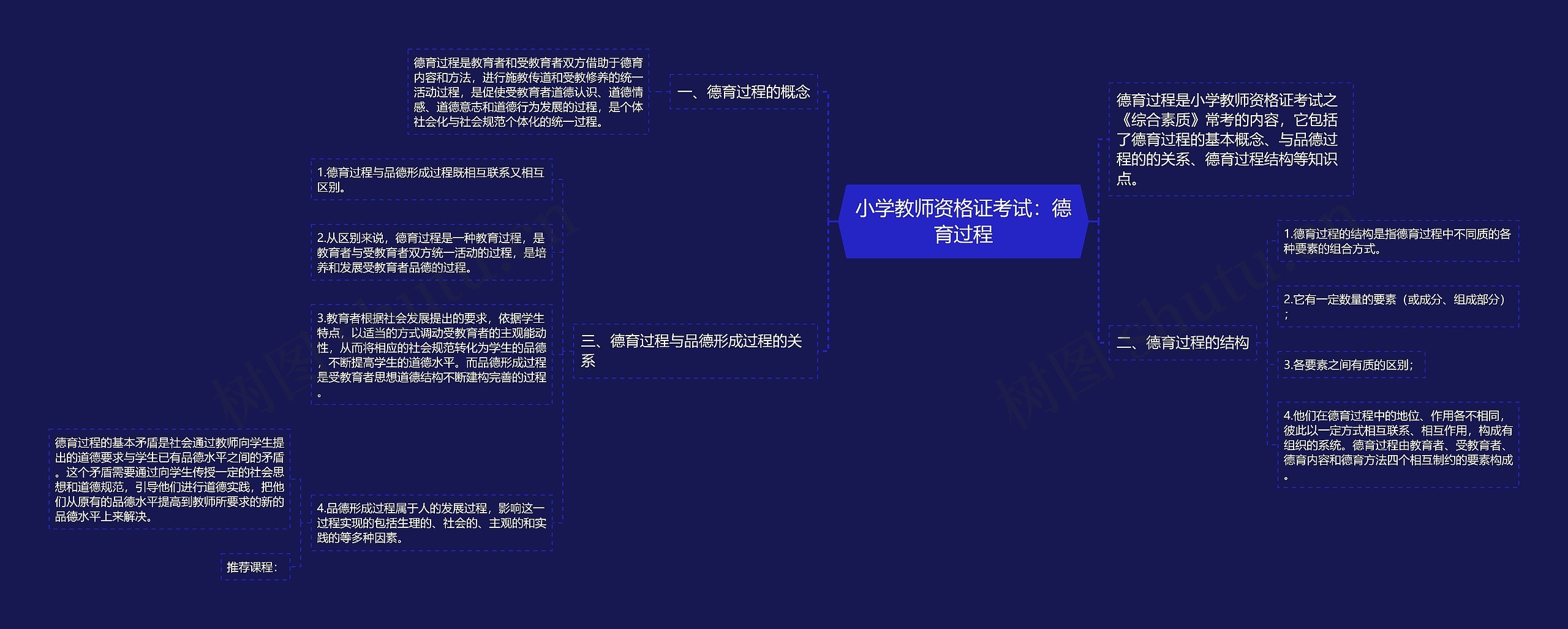 小学教师资格证考试：德育过程
