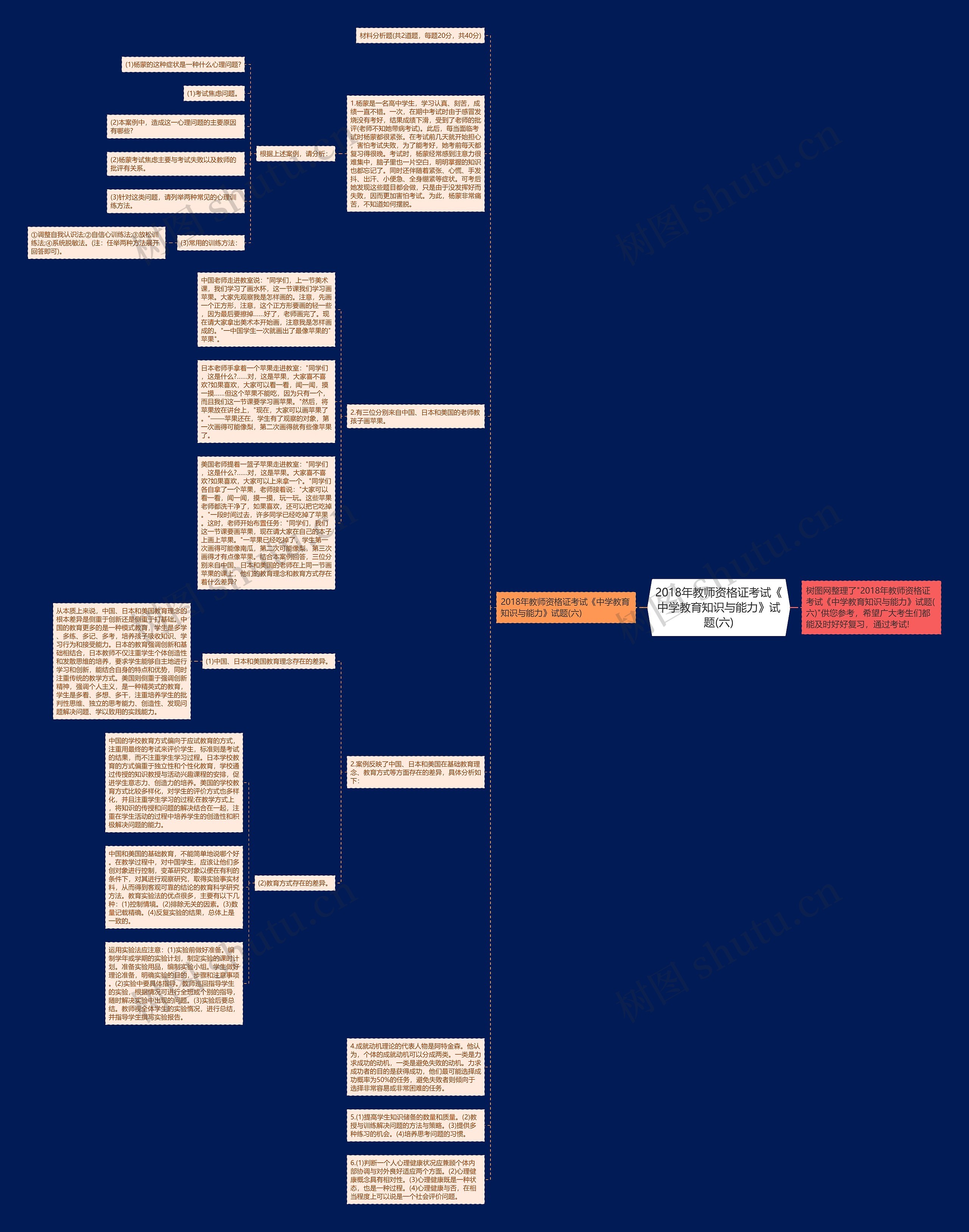 2018年教师资格证考试《中学教育知识与能力》试题(六)思维导图