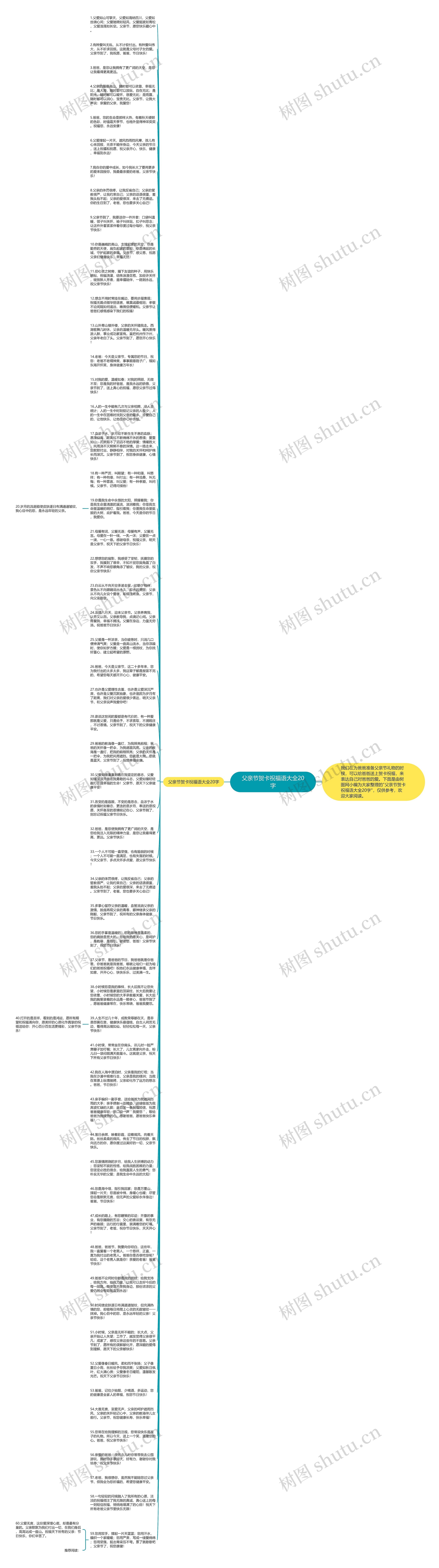 父亲节贺卡祝福语大全20字思维导图