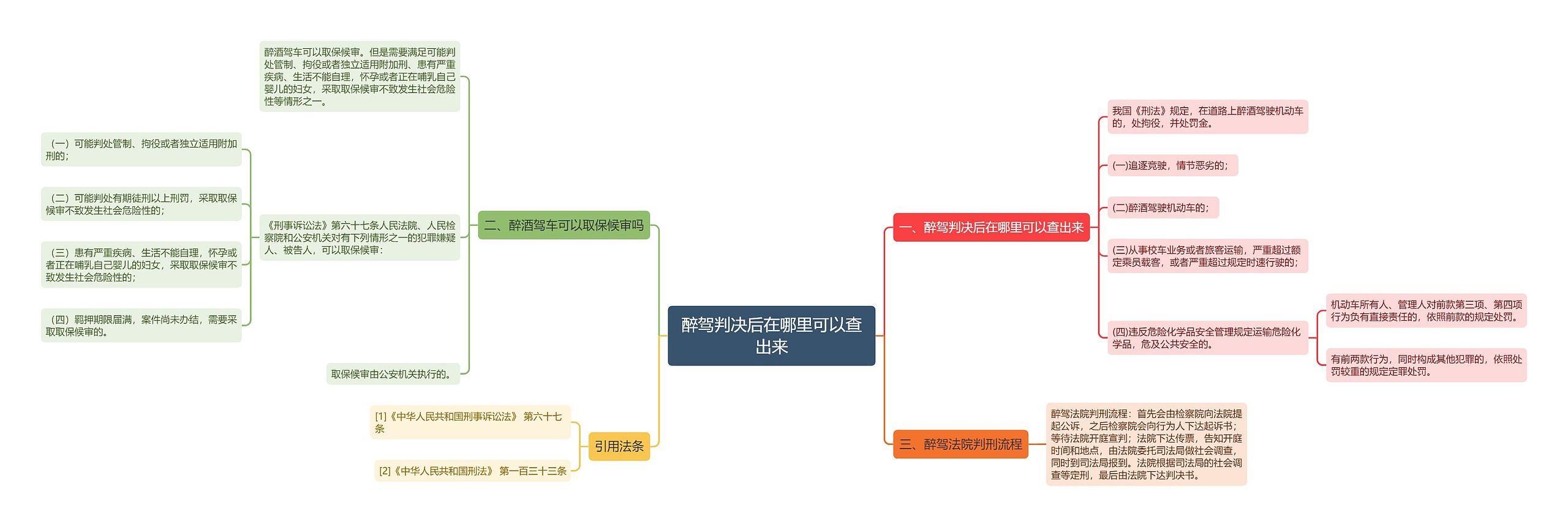 醉驾判决后在哪里可以查出来