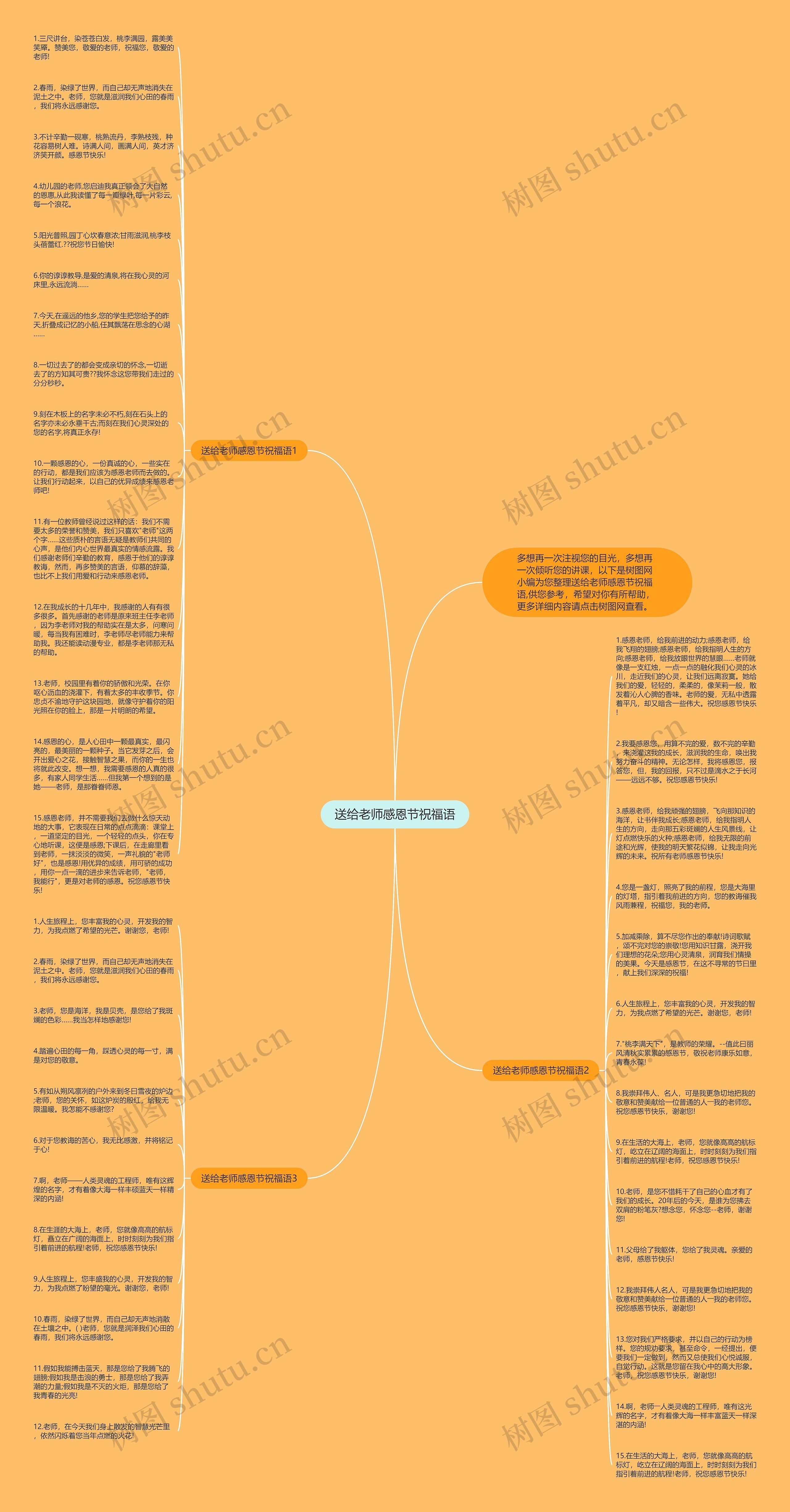 送给老师感恩节祝福语思维导图