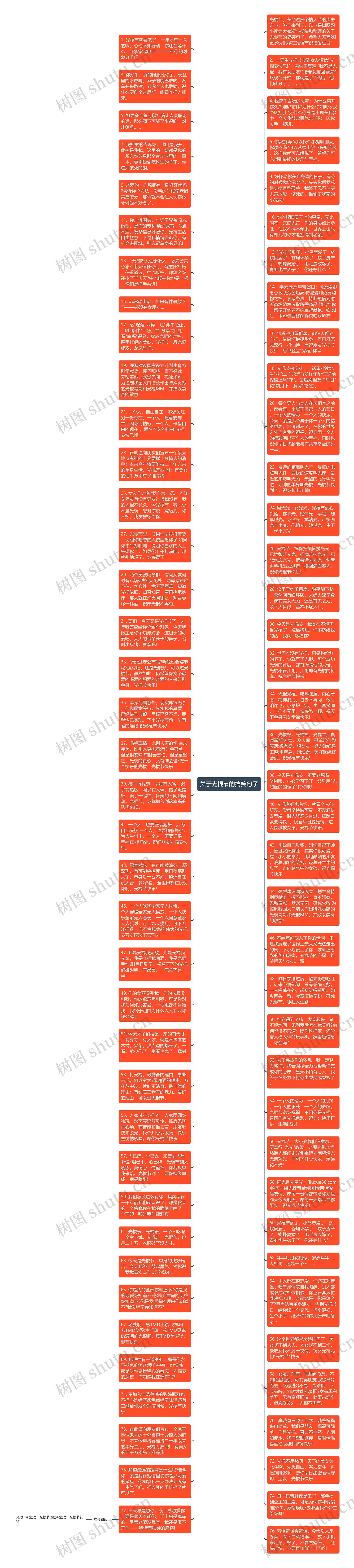 关于光棍节的搞笑句子思维导图