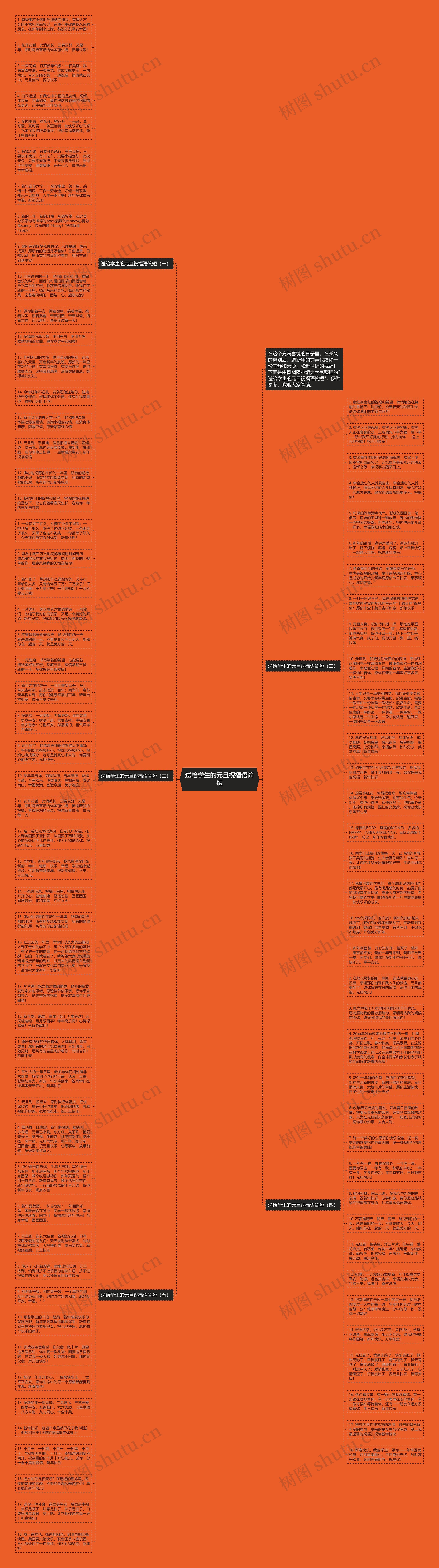 送给学生的元旦祝福语简短思维导图
