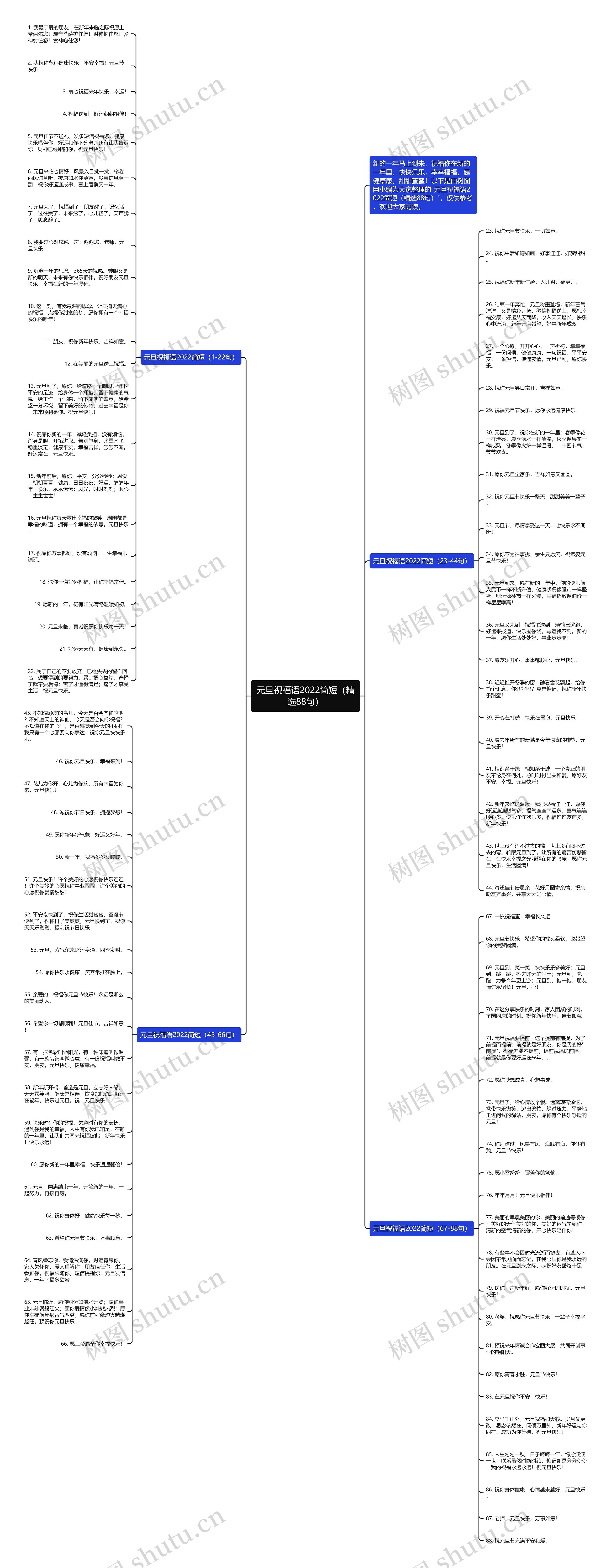 元旦祝福语2022简短（精选88句）思维导图
