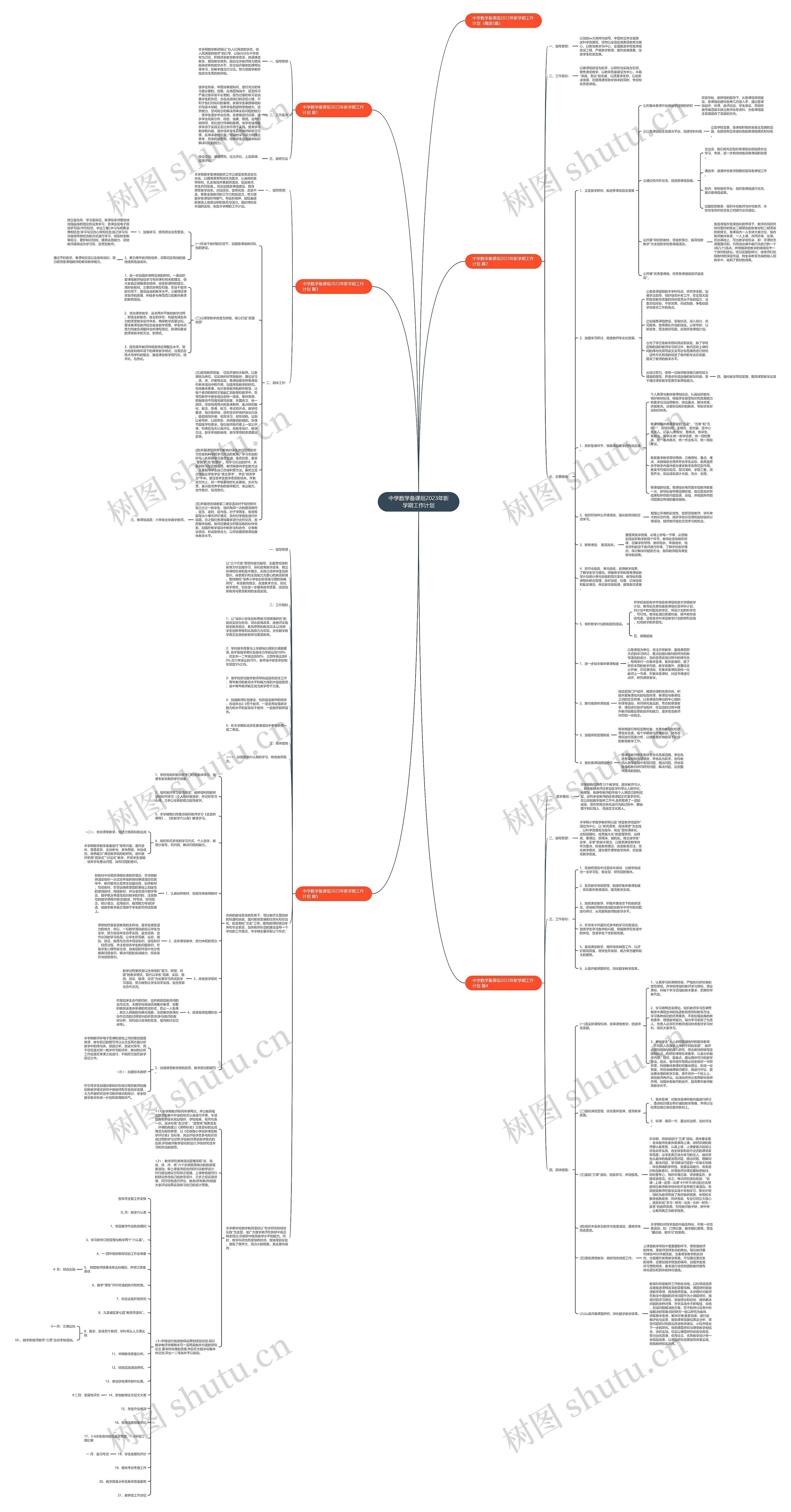 中学数学备课组2023年新学期工作计划思维导图