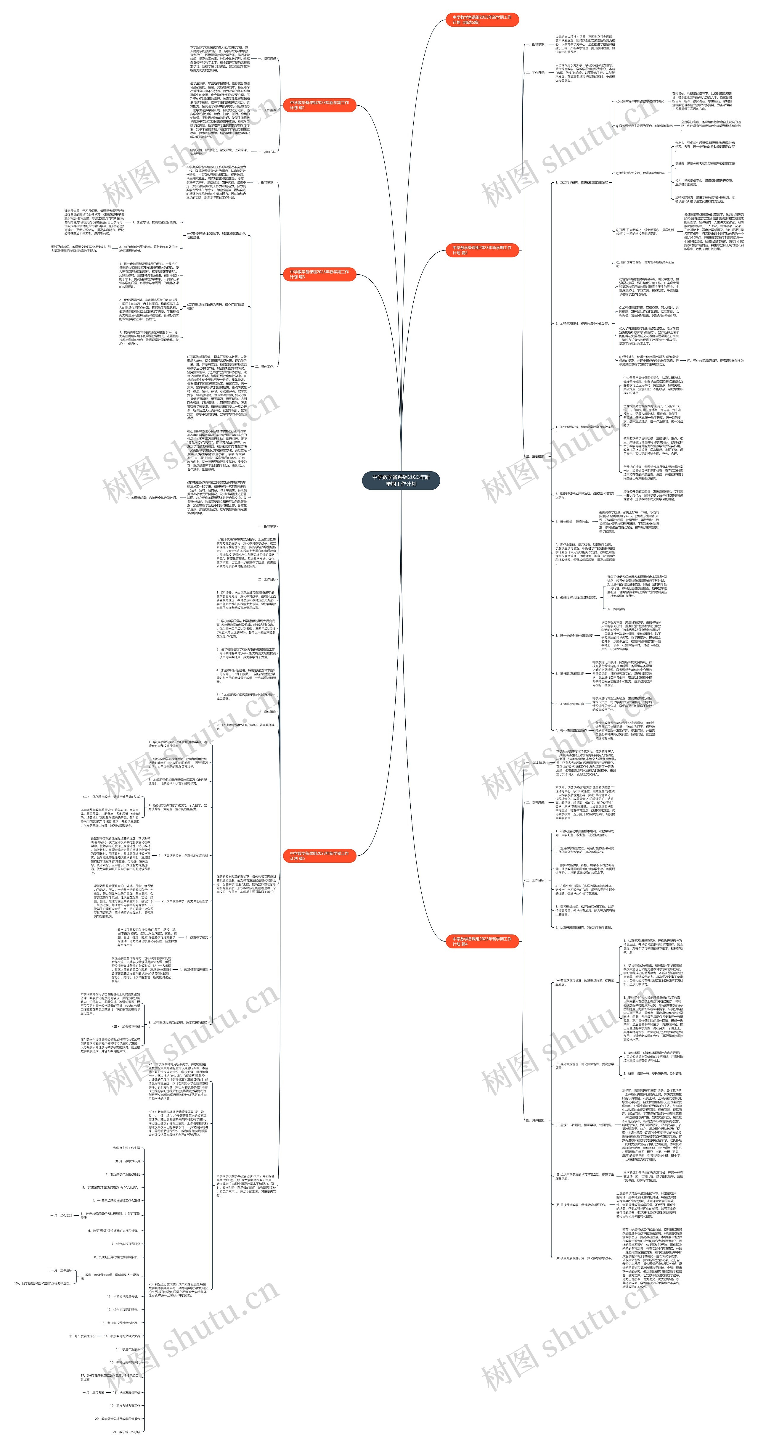 中学数学备课组2023年新学期工作计划思维导图高清图 中学数学备课组2023年新学期工作计划思维导图