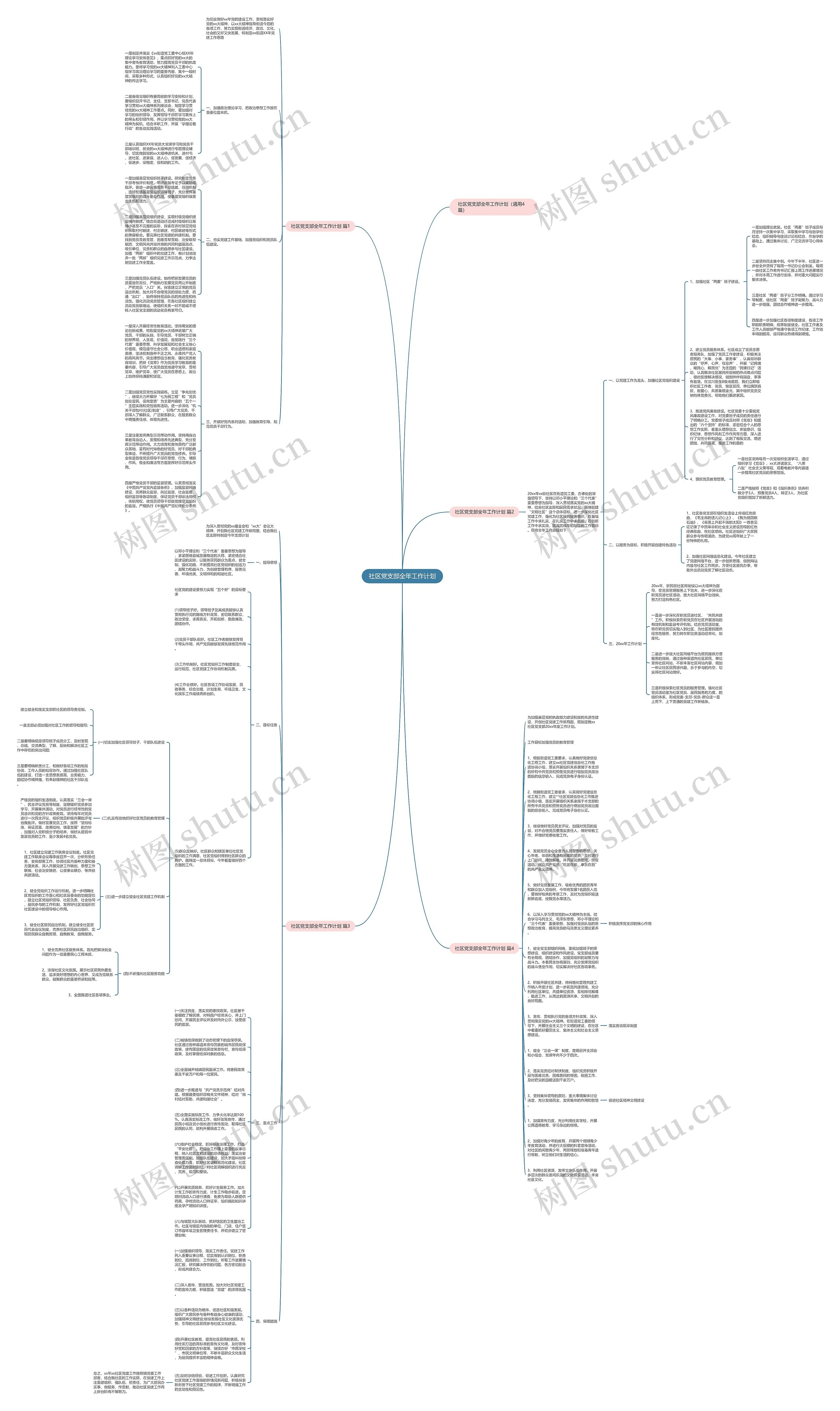 社区党支部全年工作计划思维导图