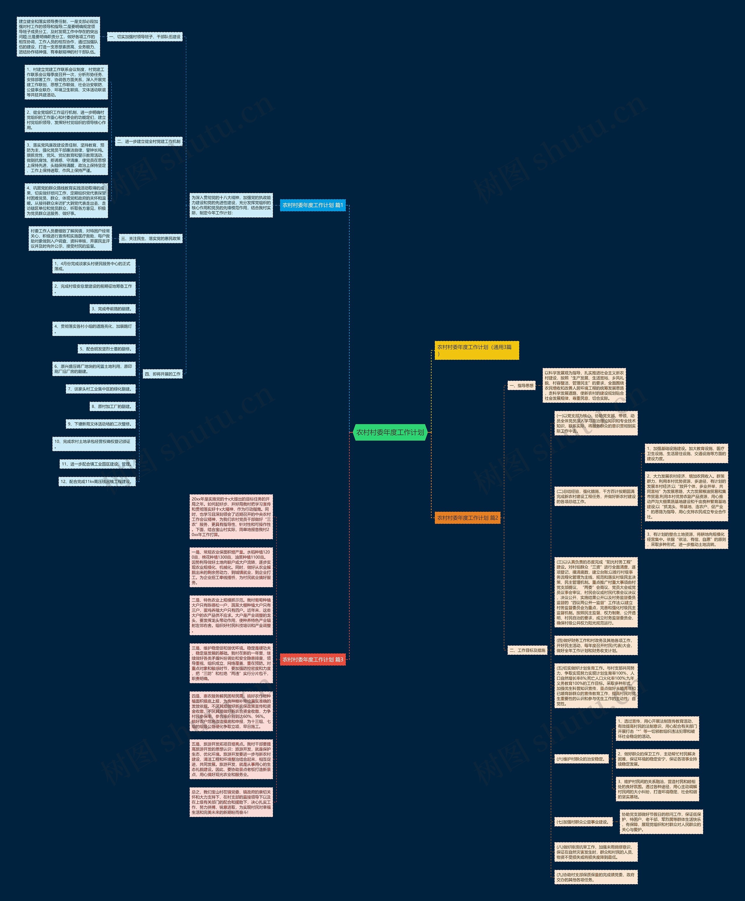 农村村委年度工作计划思维导图
