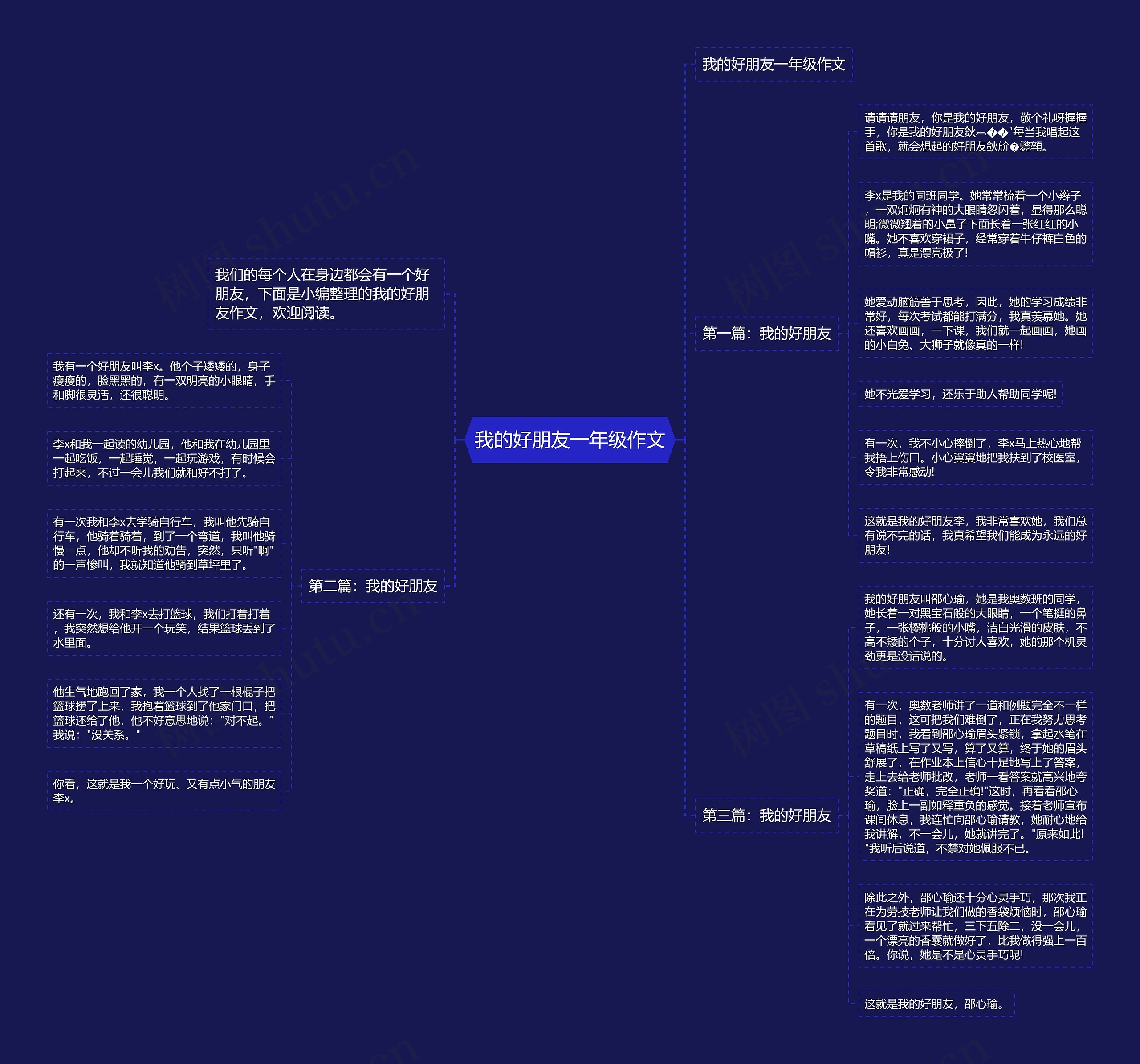 我的好朋友一年级作文思维导图