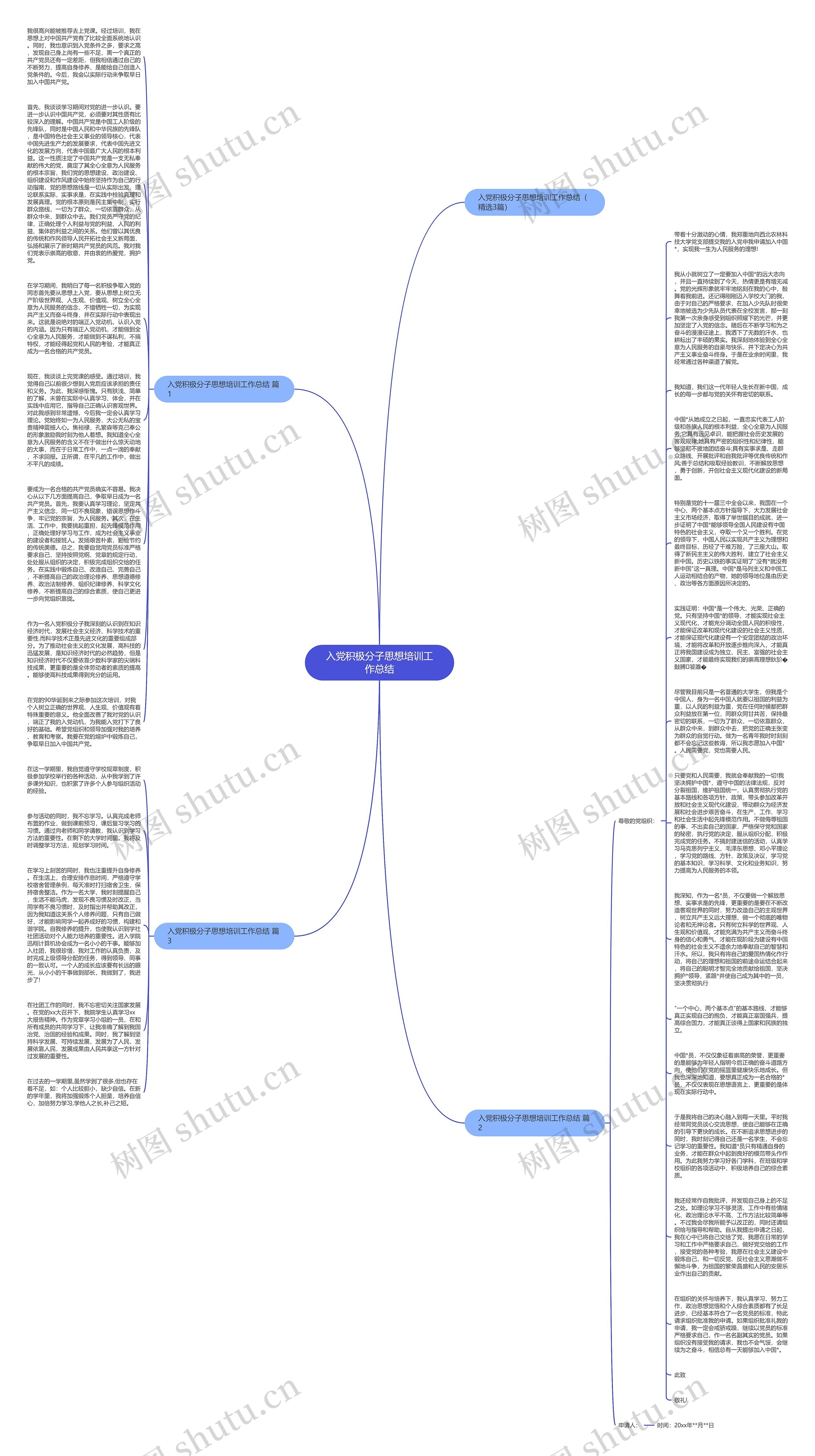 入党积极分子思想培训工作总结思维导图