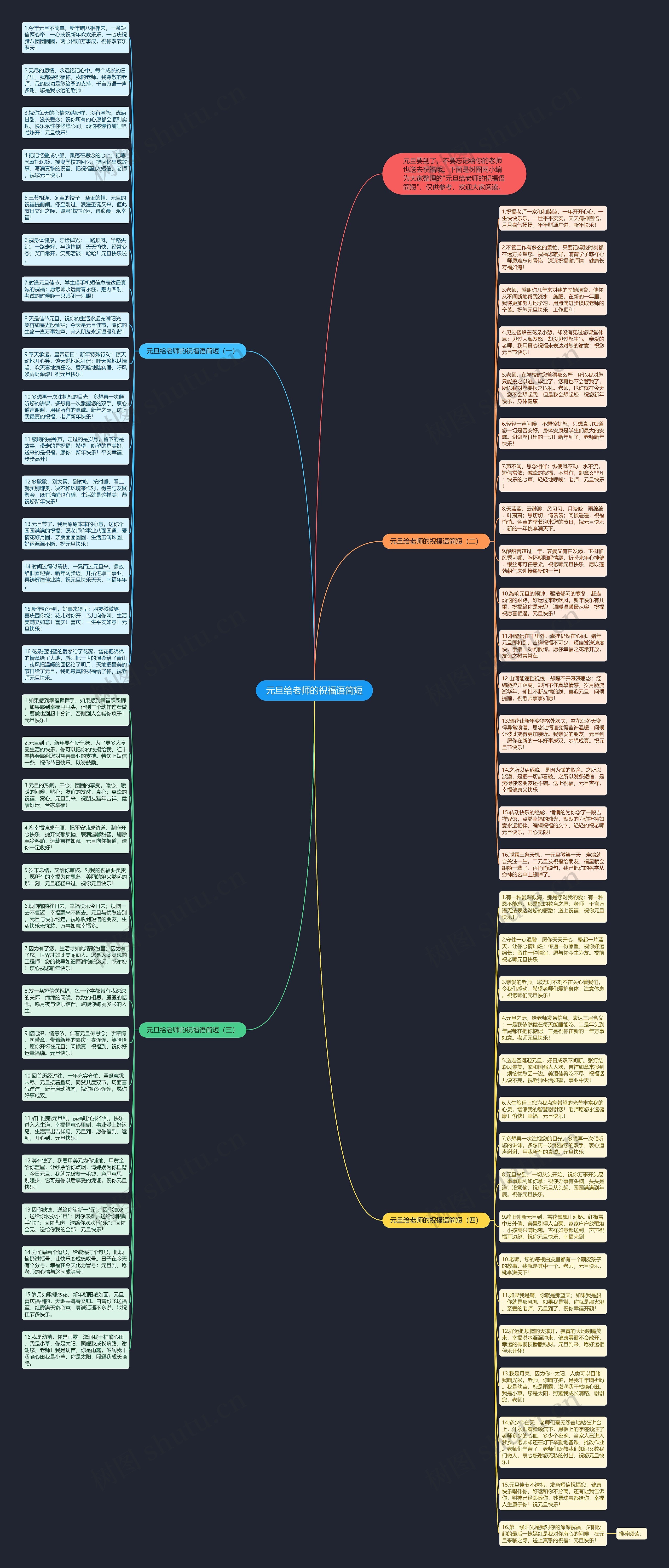 元旦给老师的祝福语简短思维导图高清图 元旦给老师的祝福语简短思维导图